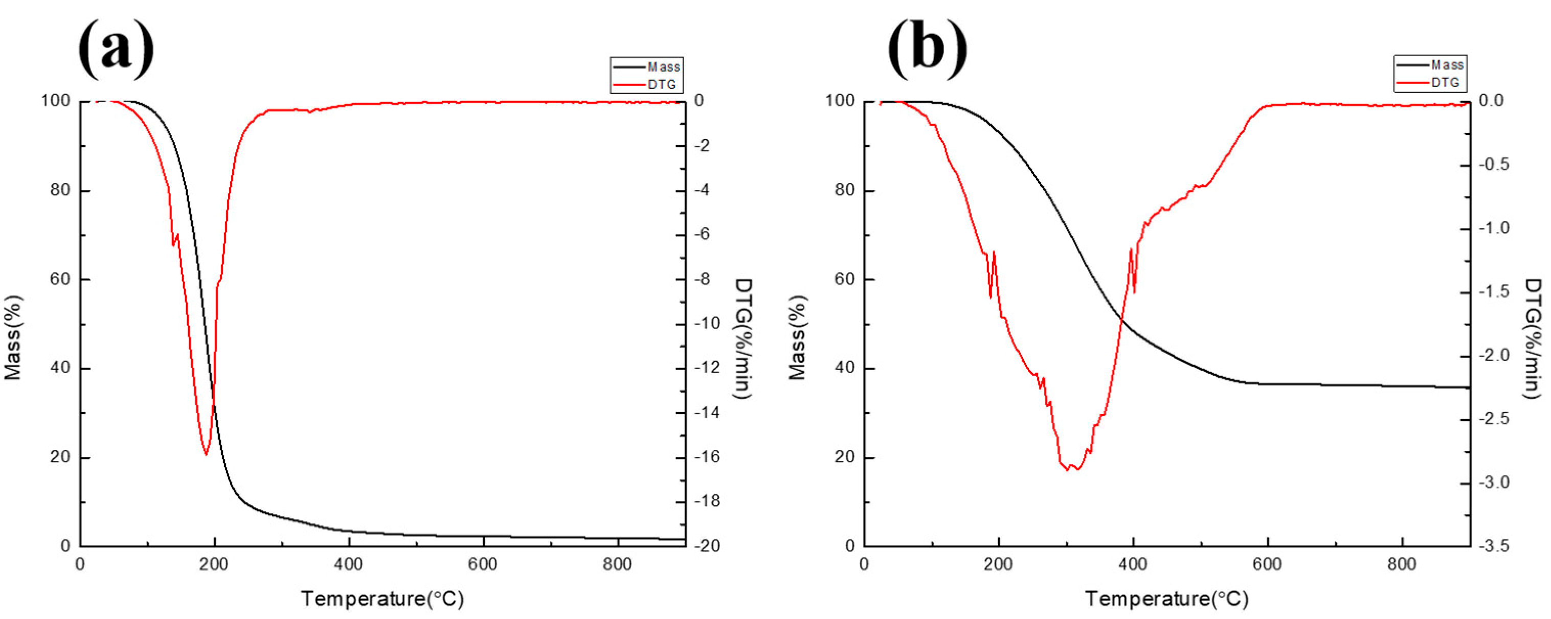 Applsci 13 07362 g011