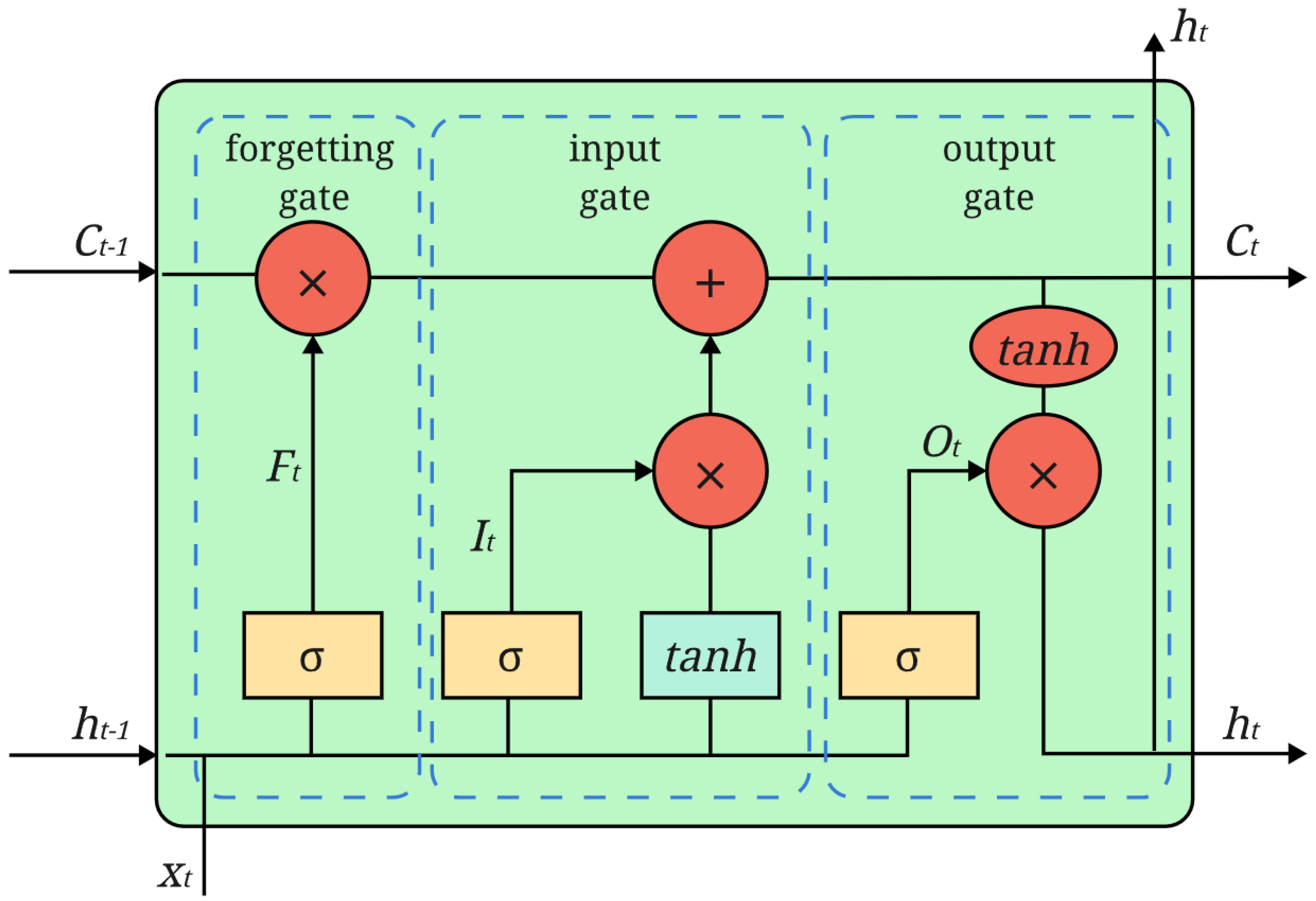 Applsci 13 07375 g001 Applsci 13 07375 g001