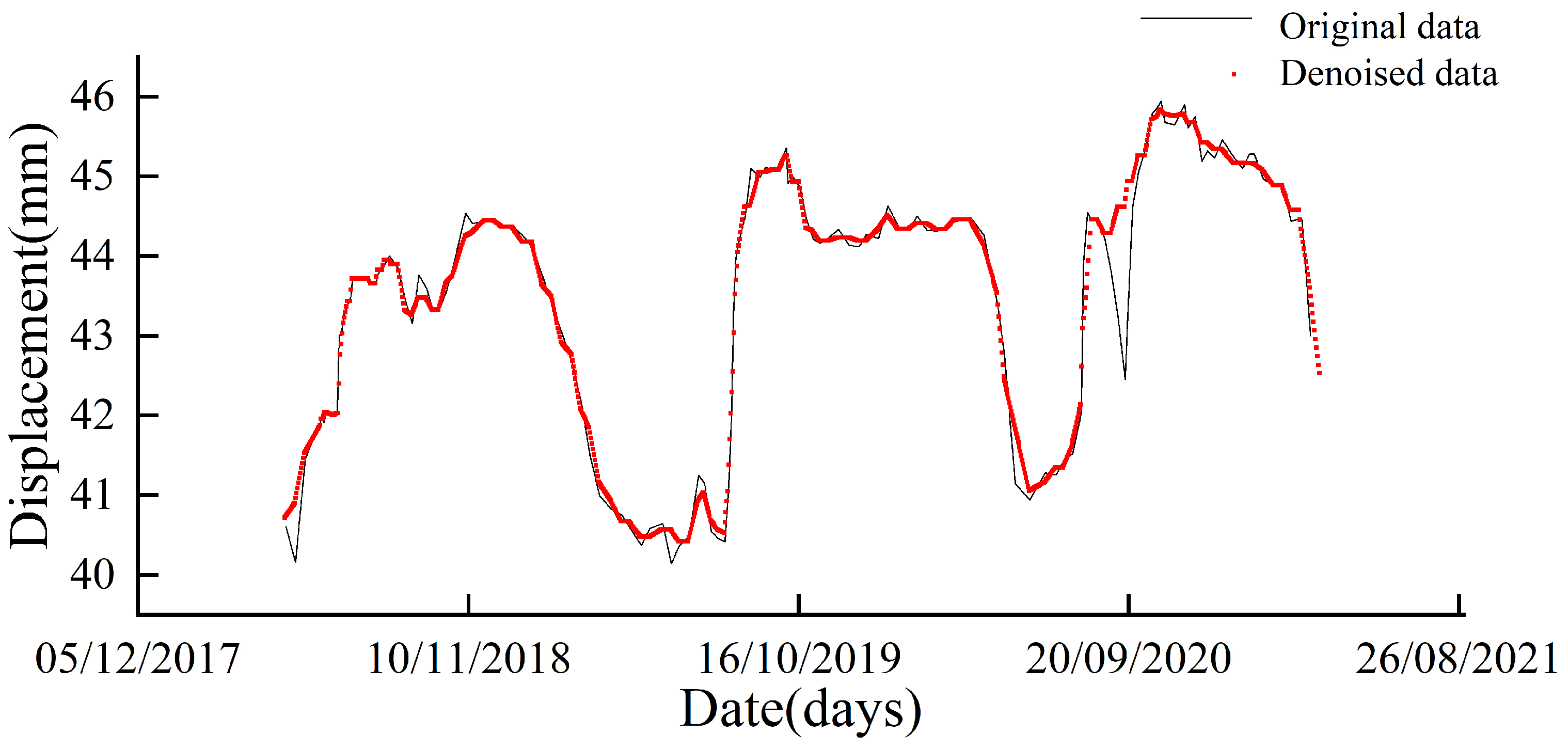 Applsci 13 07375 g006 Applsci 13 07375 g006