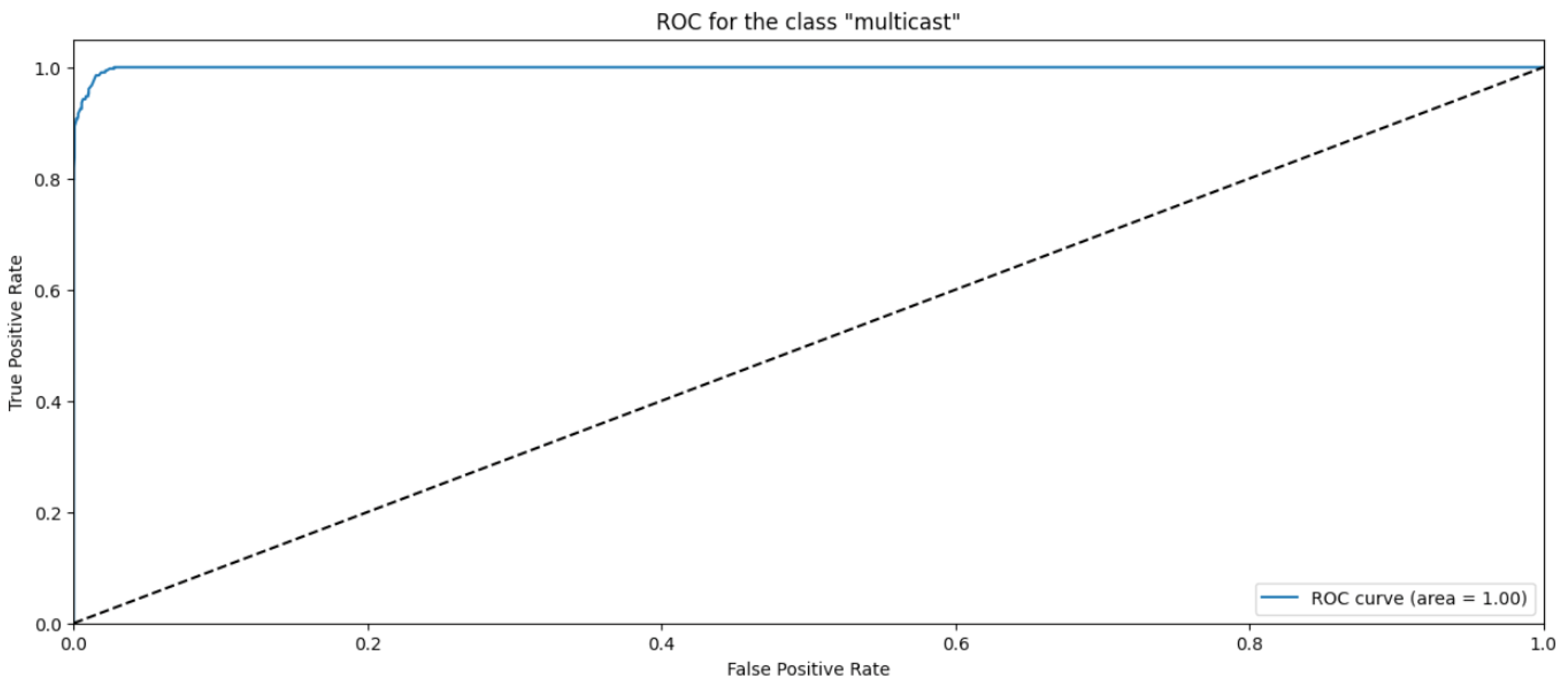 Applsci 13 07391 g022 Applsci 13 07391 g022