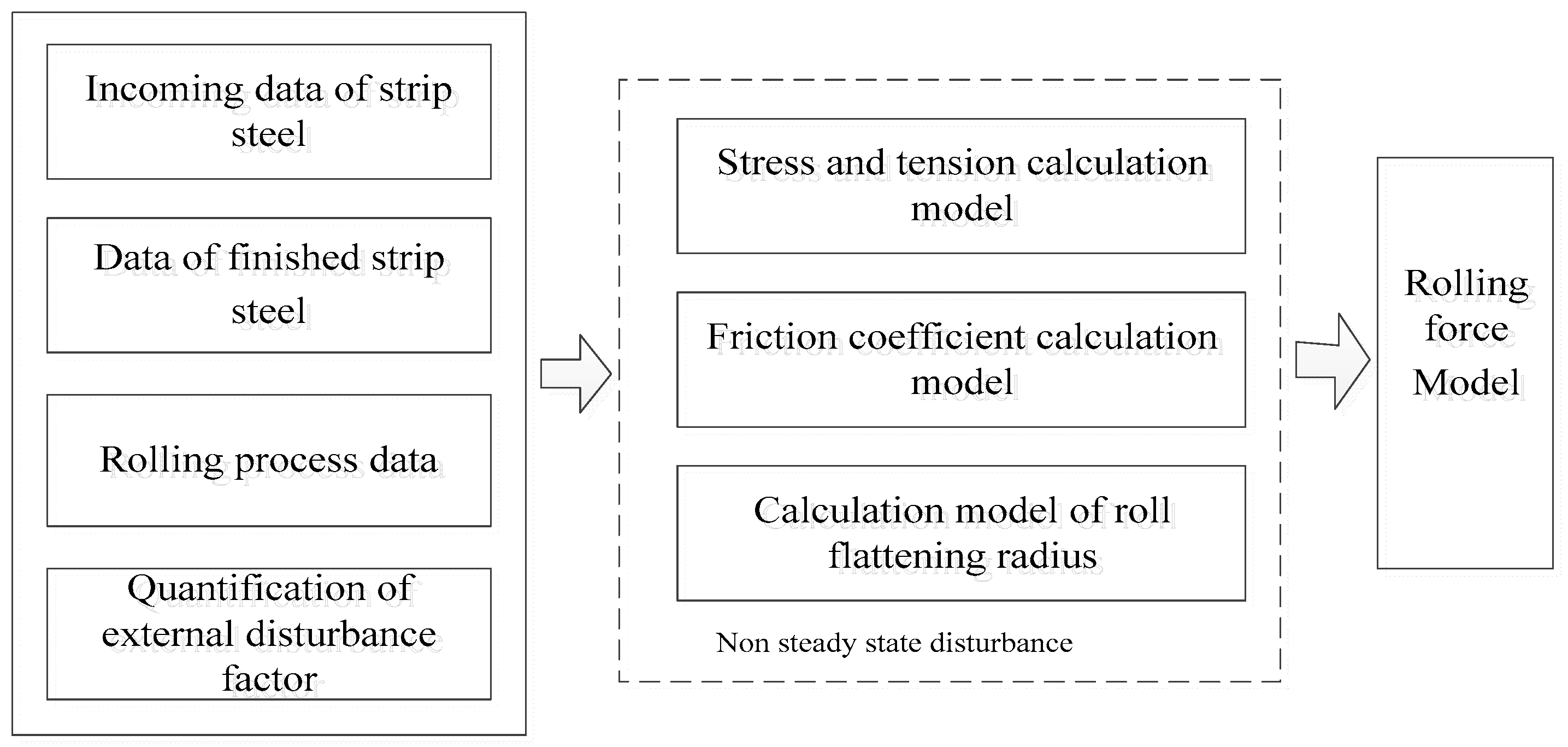 Applsci 13 07394 g003 Applsci 13 07394 g003