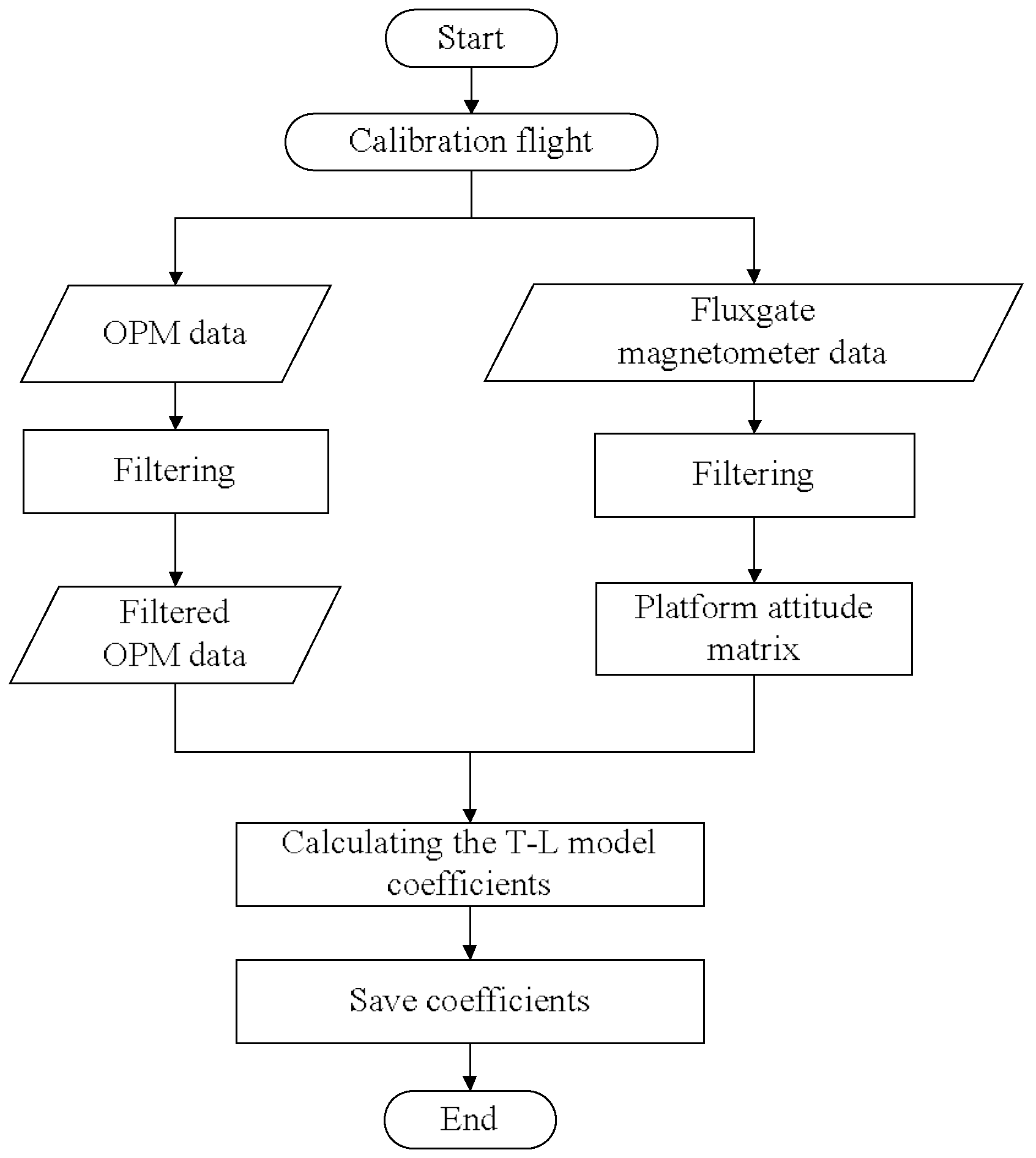 Applsci 13 07455 g002