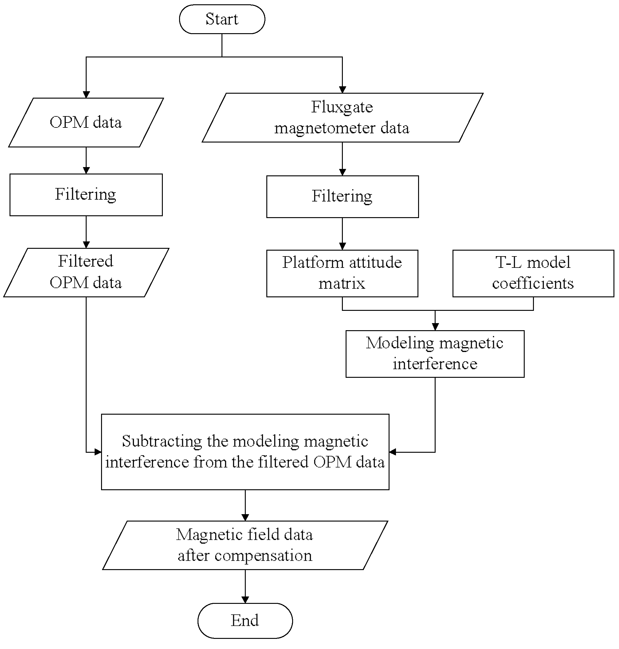 Applsci 13 07455 g003