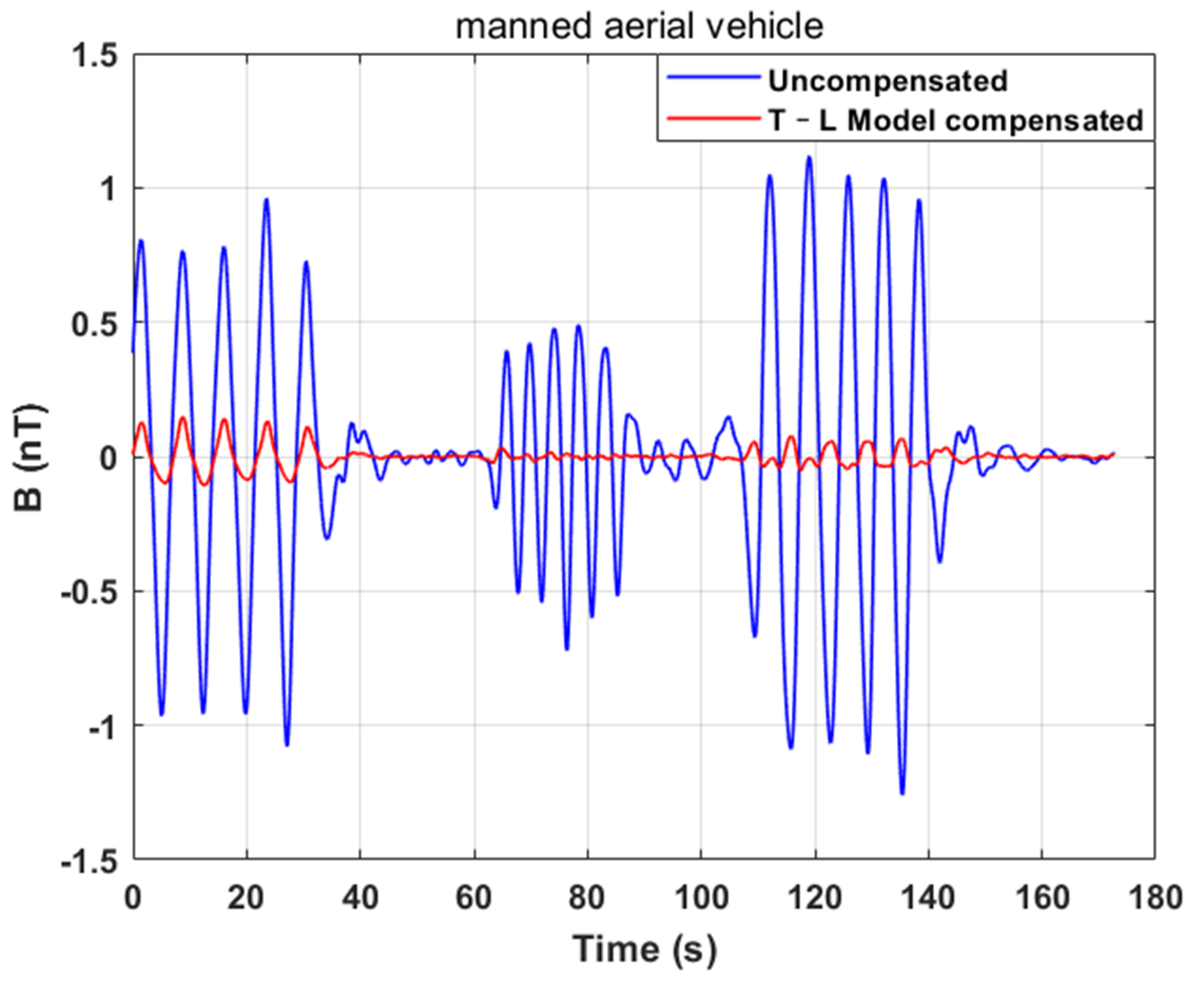 Applsci 13 07455 g004
