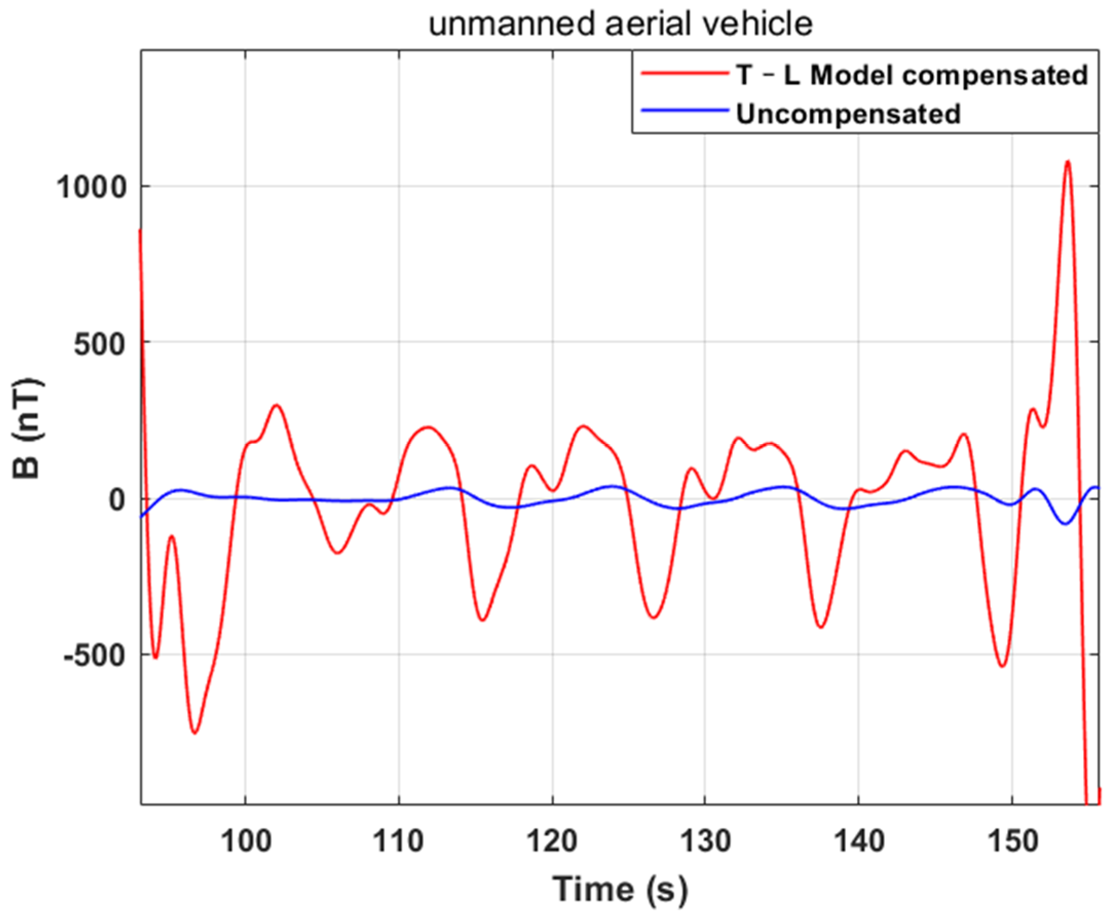 Applsci 13 07455 g005