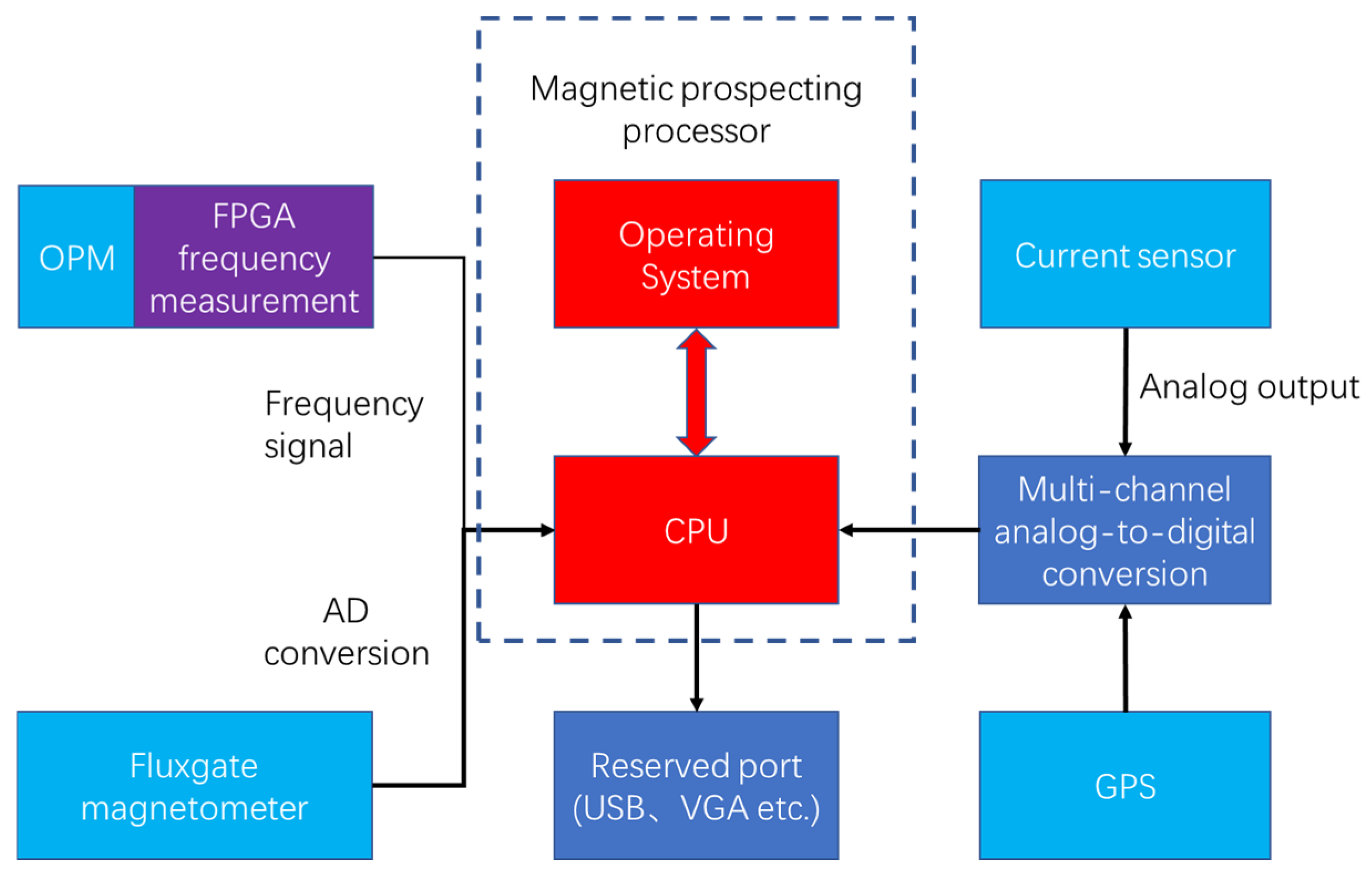 Applsci 13 07455 g008