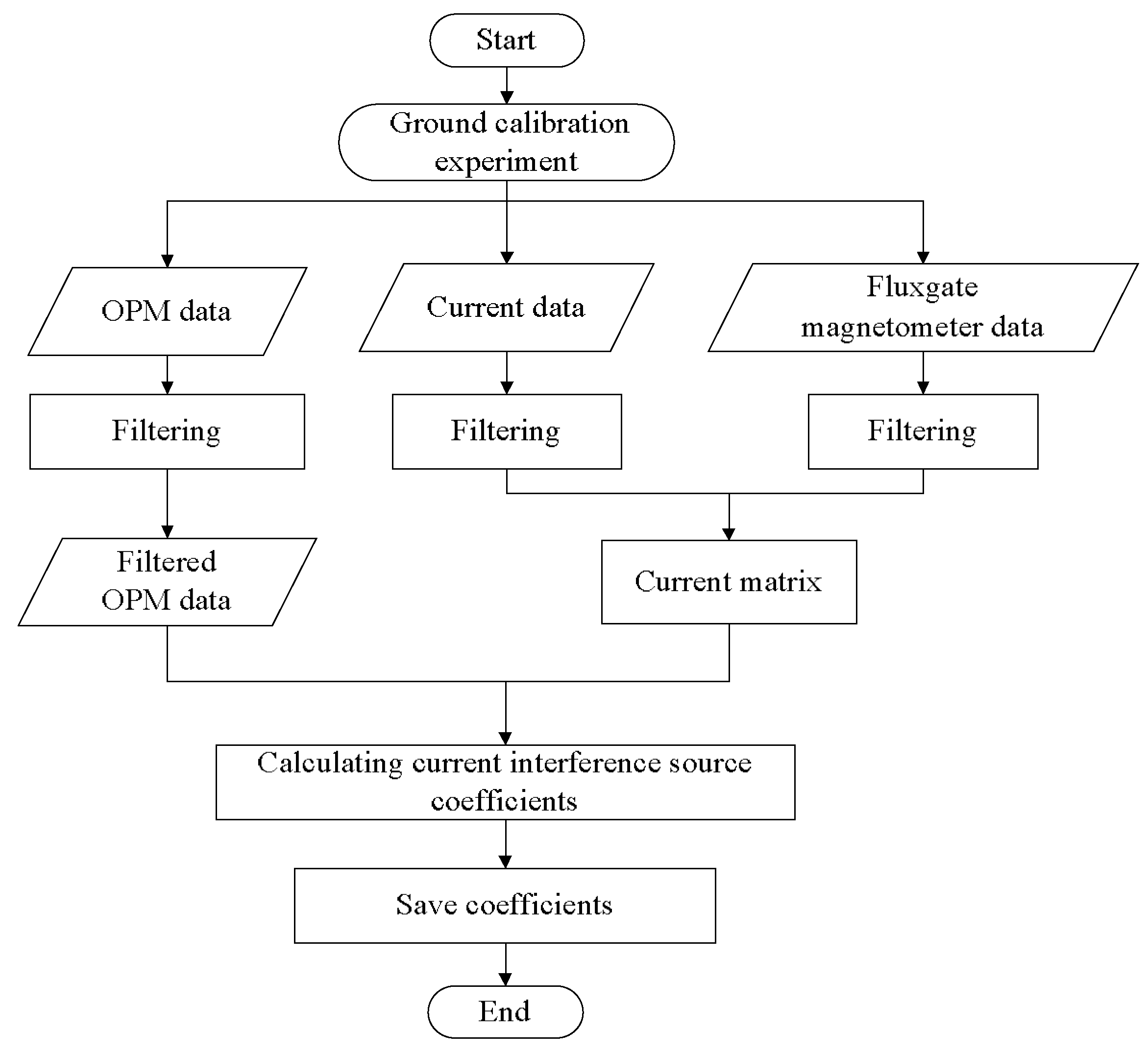 Applsci 13 07455 g018