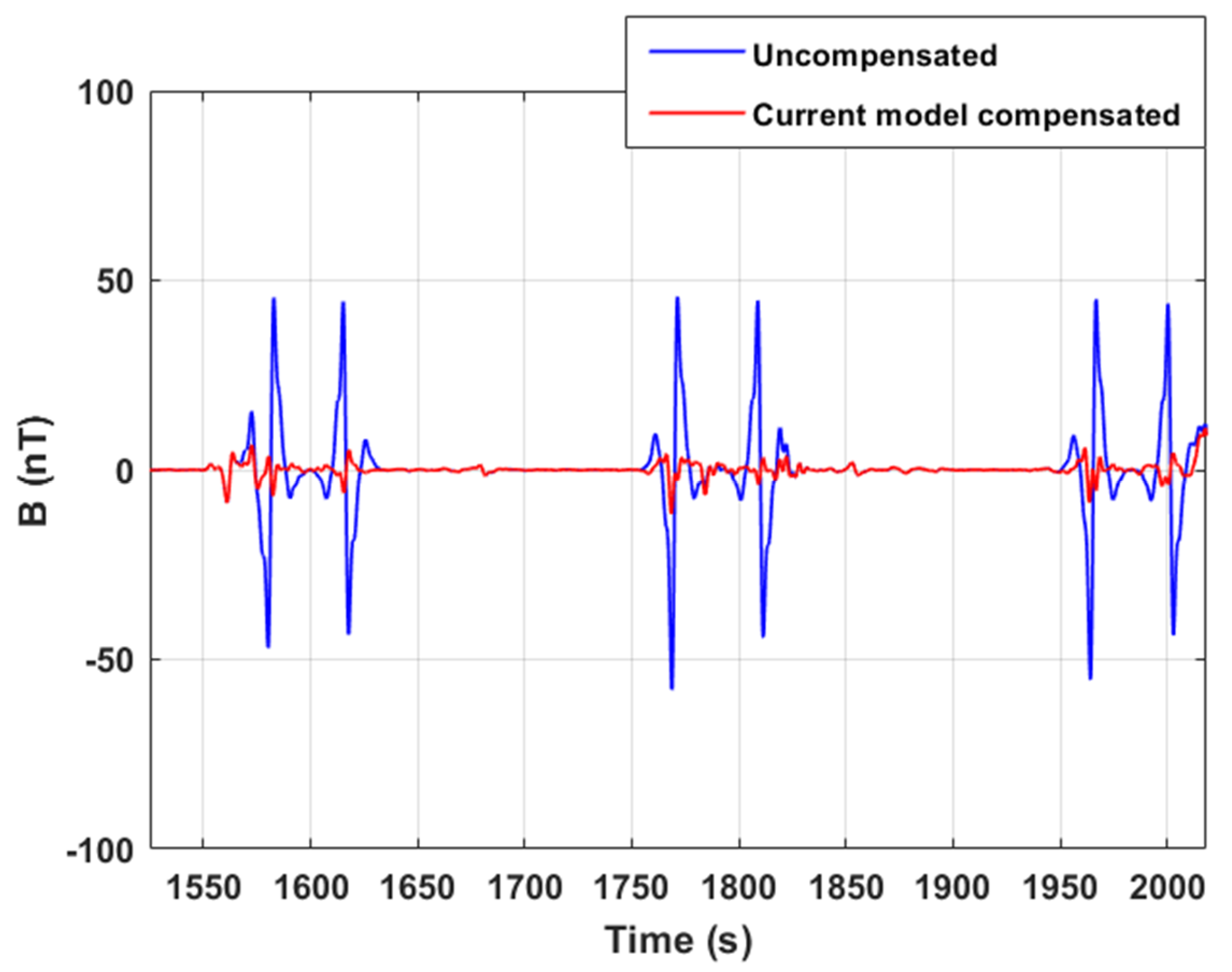 Applsci 13 07455 g022