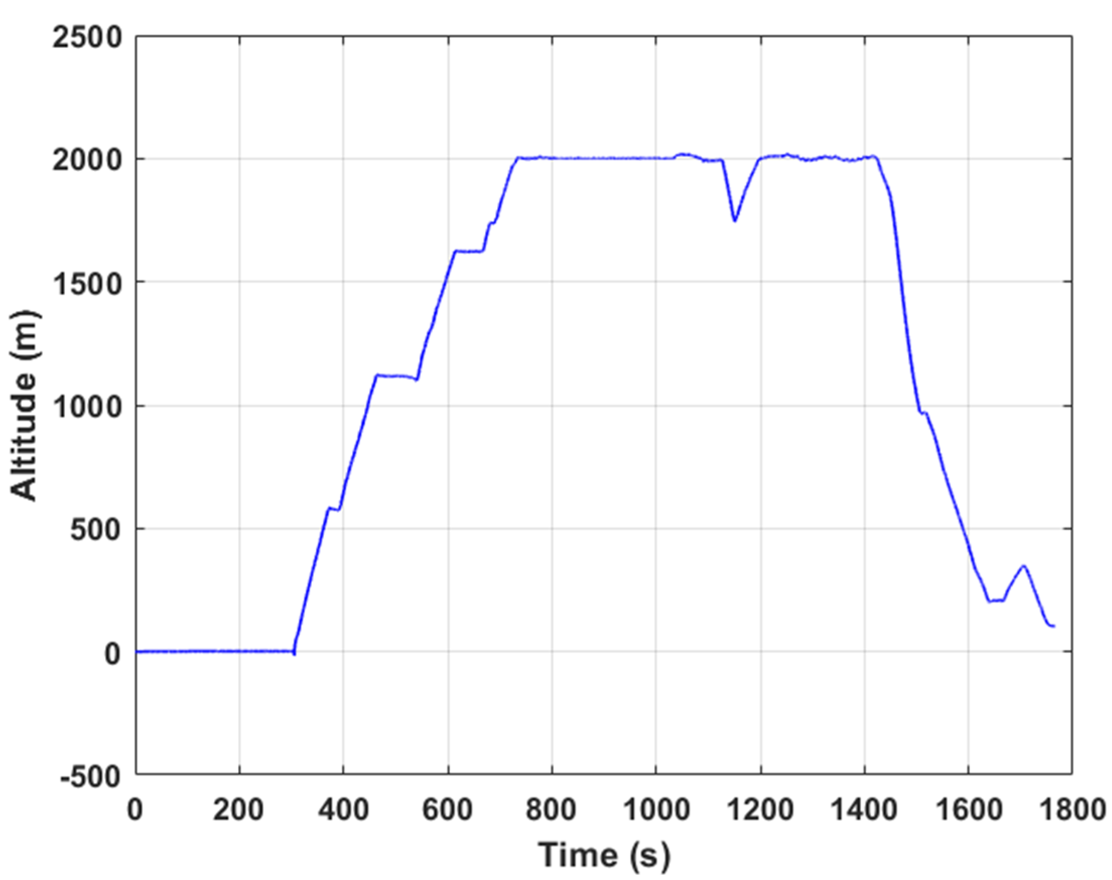 Applsci 13 07455 g023