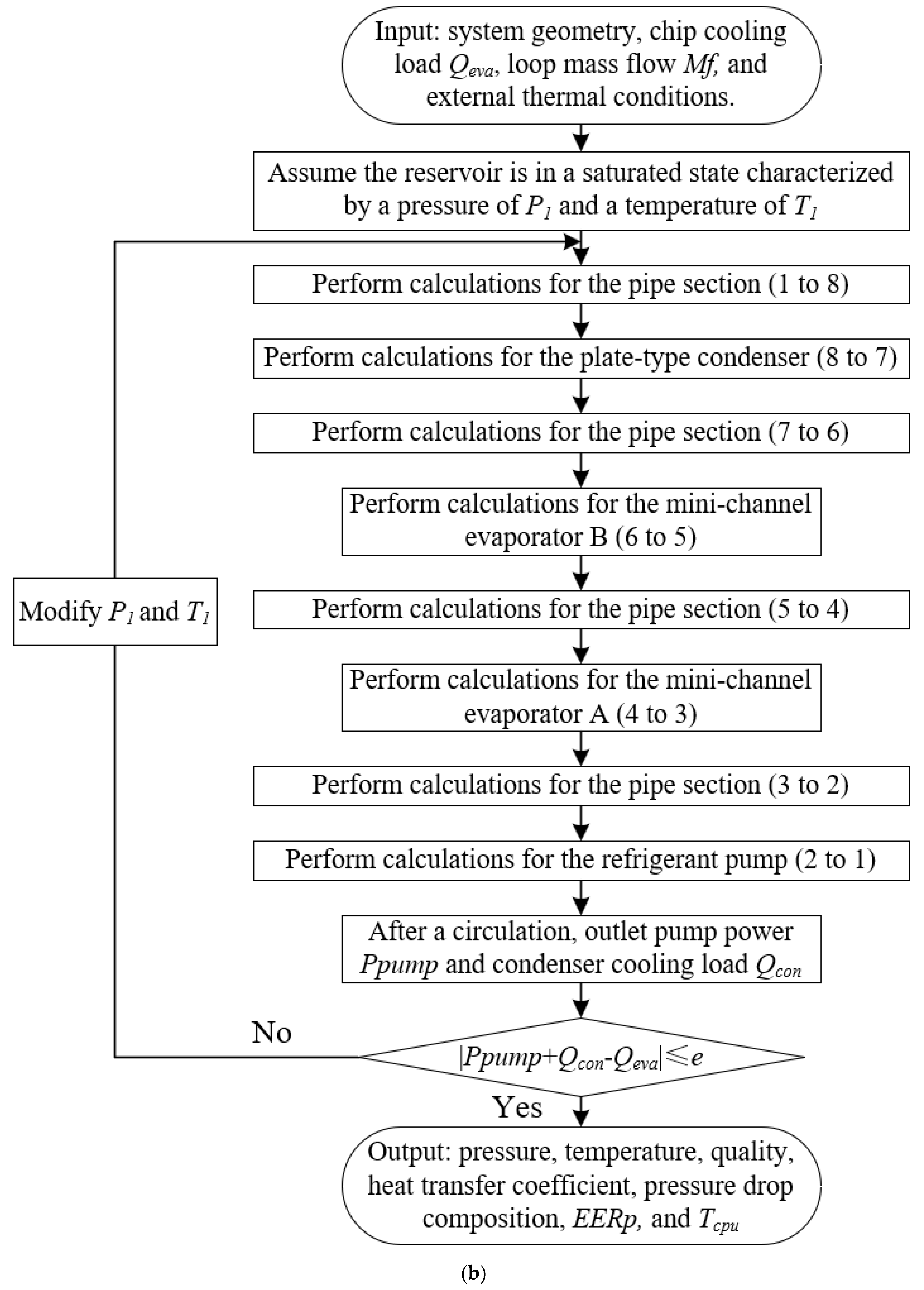 Applsci 13 07472 g005b Applsci 13 07472 g005b