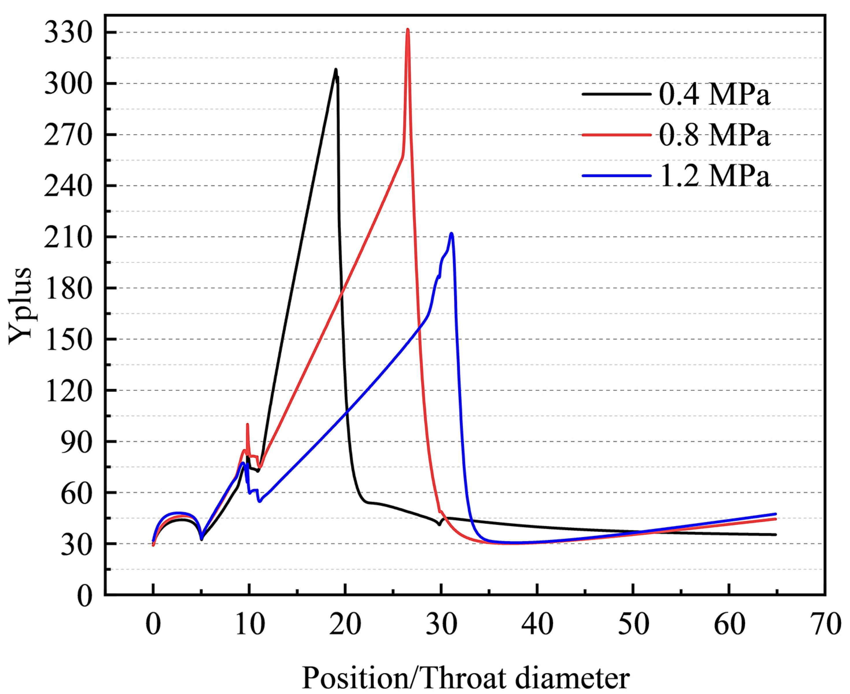 Applsci 13 07476 g003