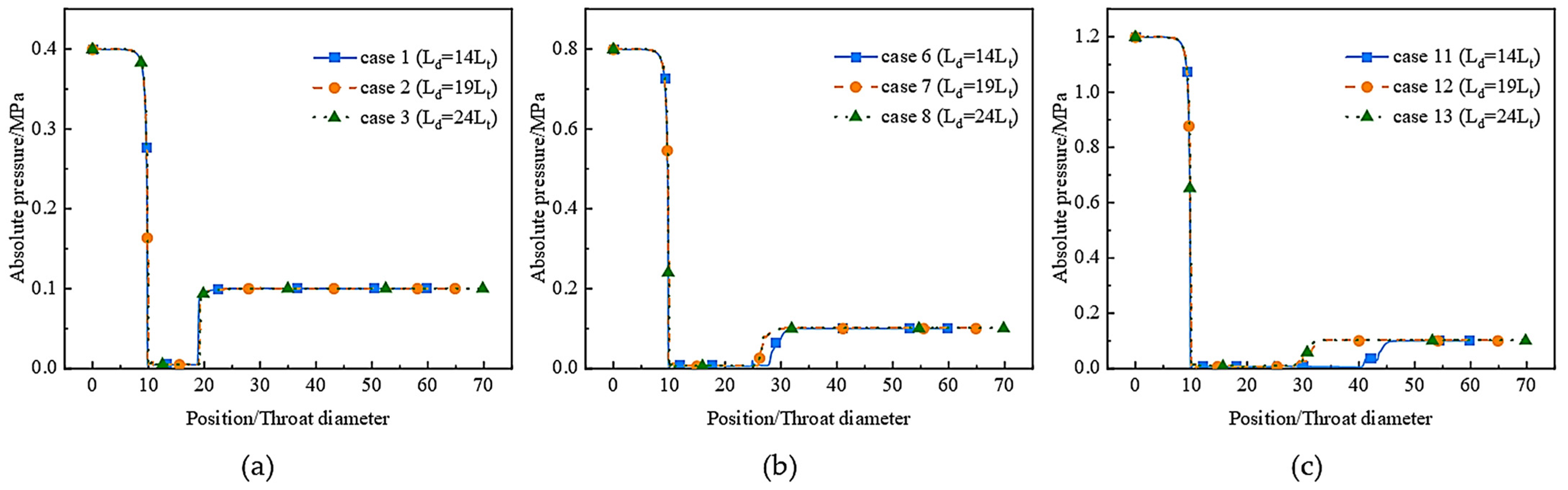 Applsci 13 07476 g007