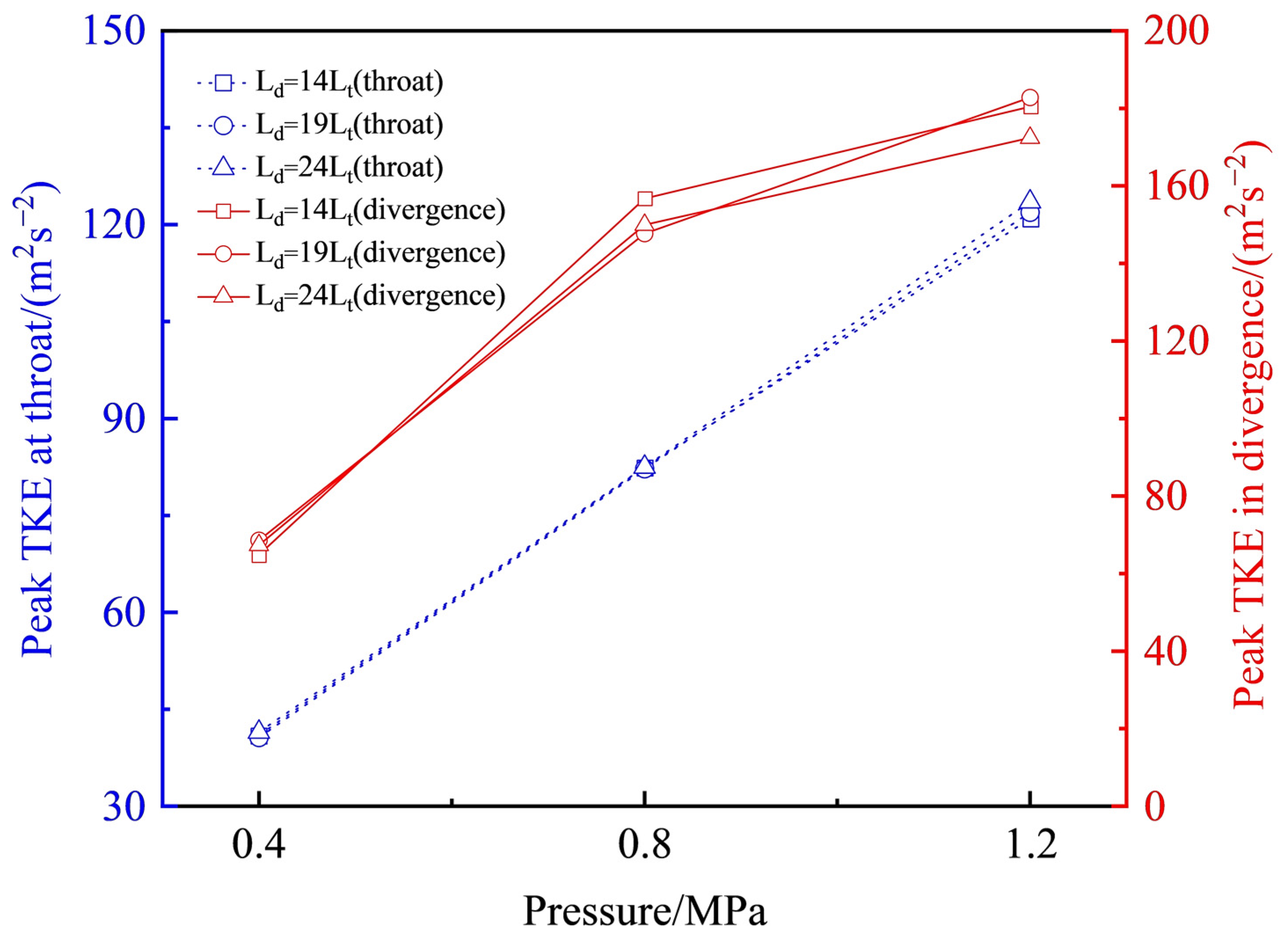 Applsci 13 07476 g011