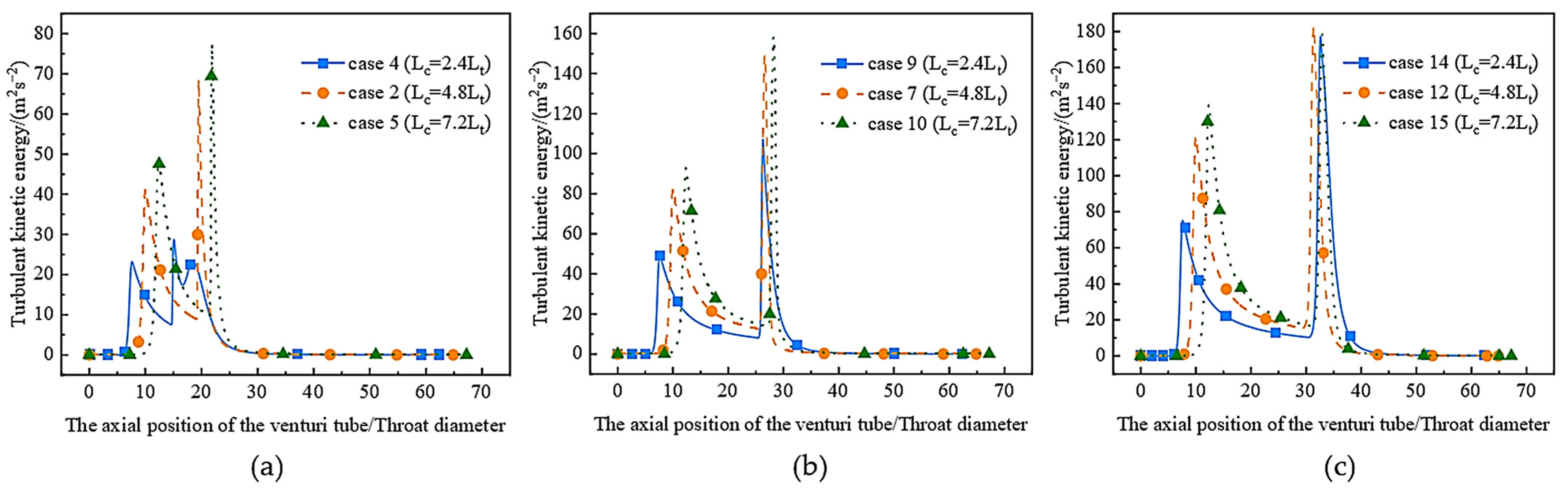 Applsci 13 07476 g015