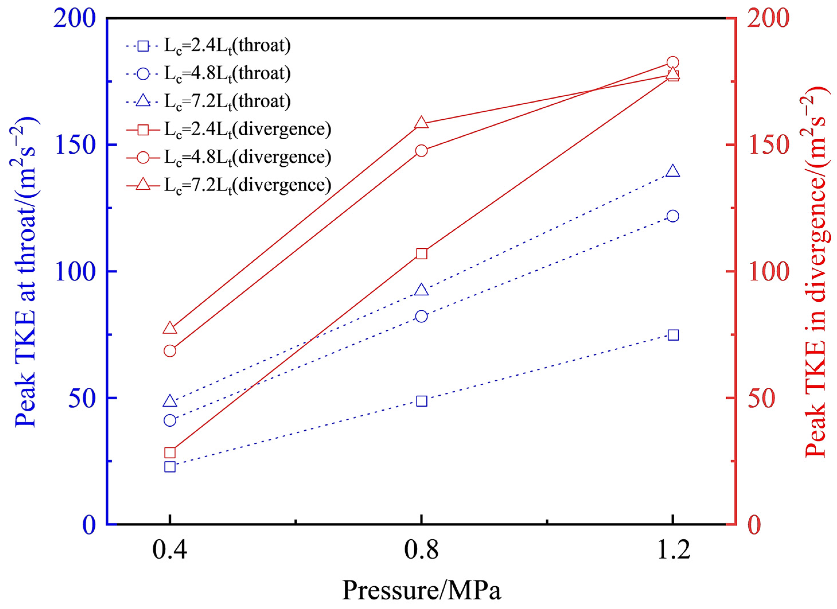 Applsci 13 07476 g016
