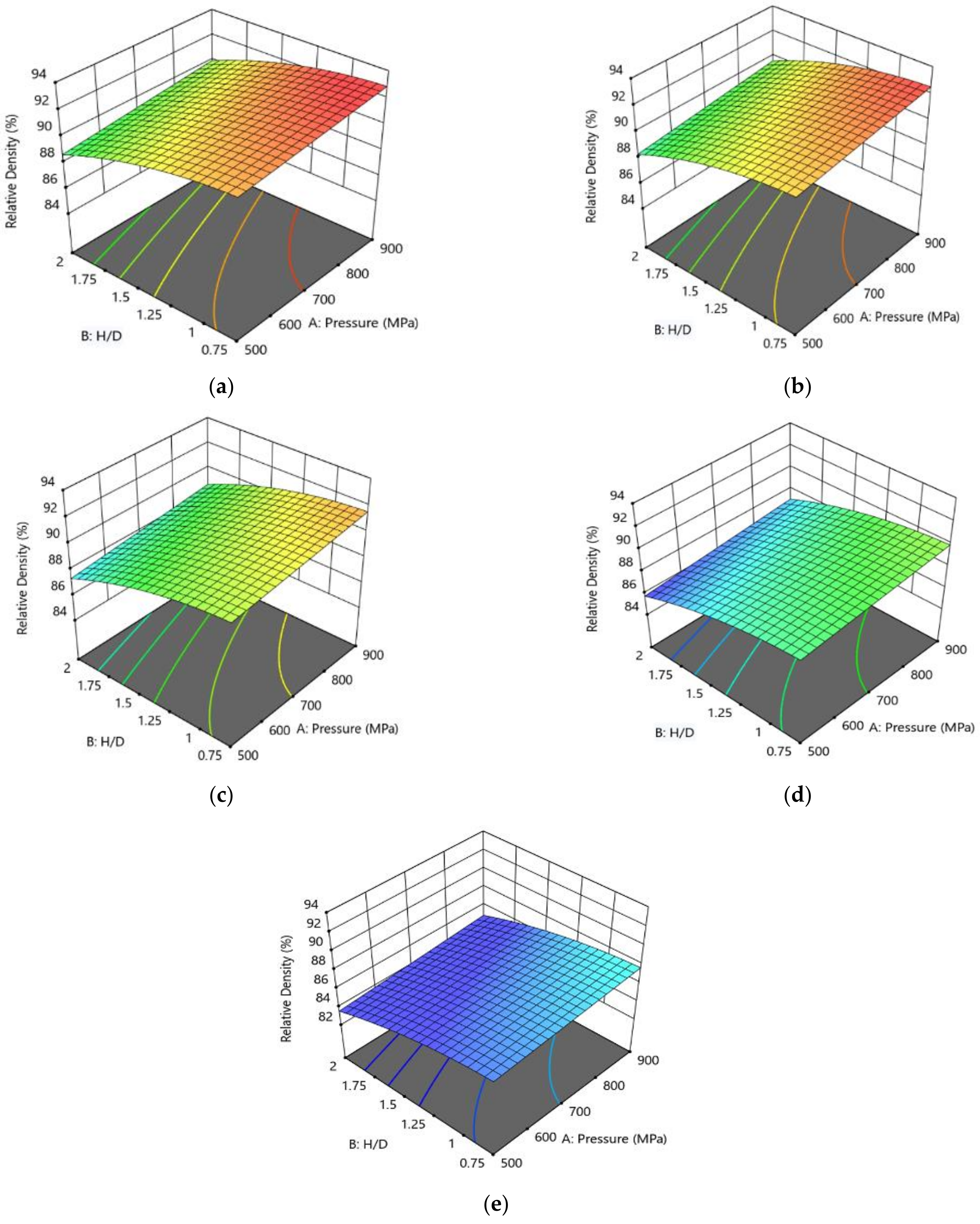 Applsci 13 07483 g005 Applsci 13 07483 g005