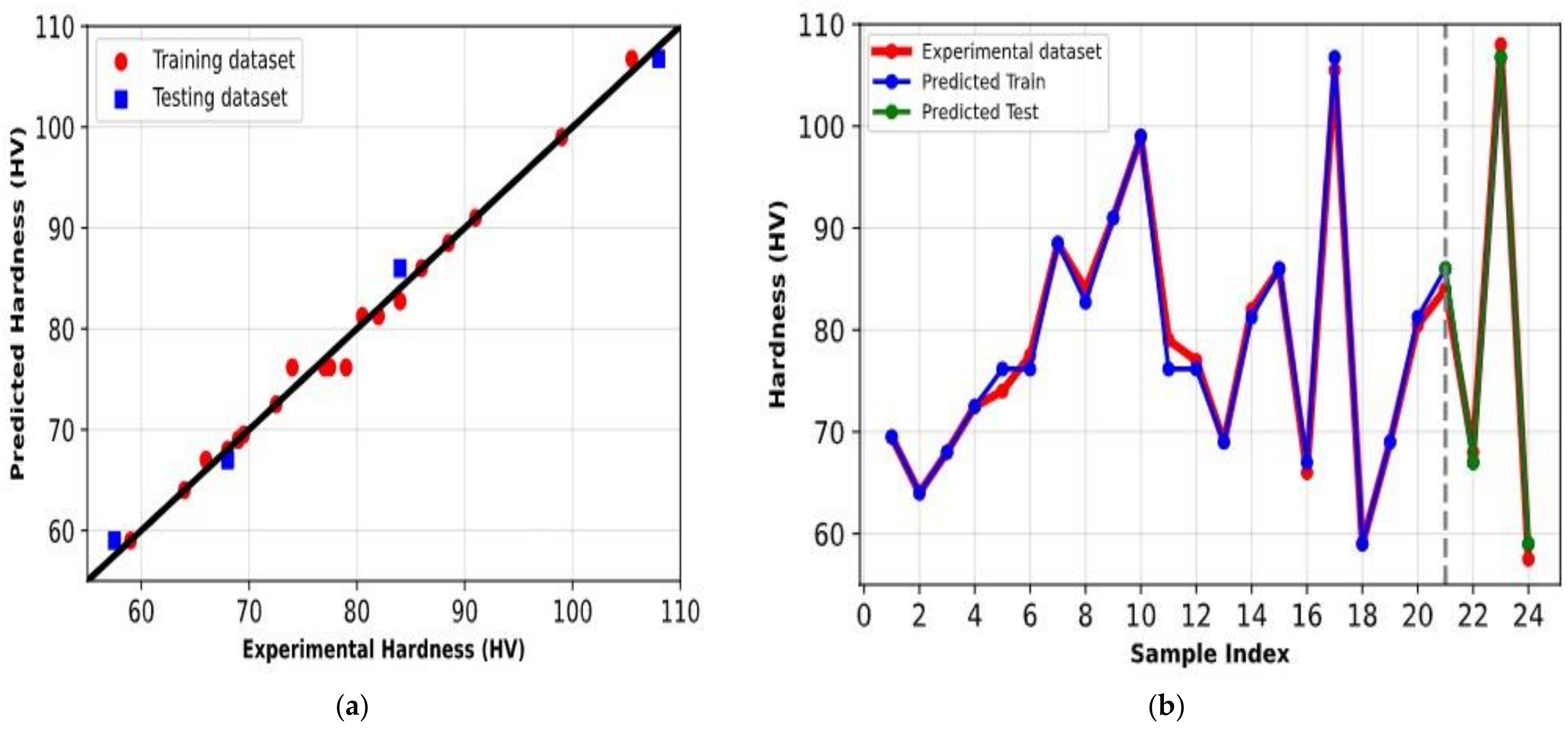 Applsci 13 07483 g008 Applsci 13 07483 g008