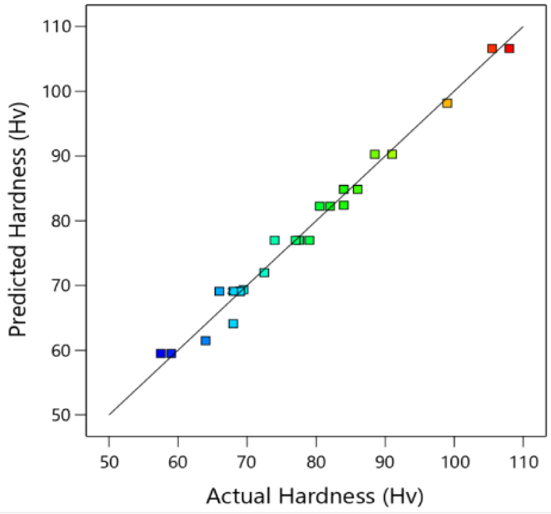 Applsci 13 07483 g009 Applsci 13 07483 g009