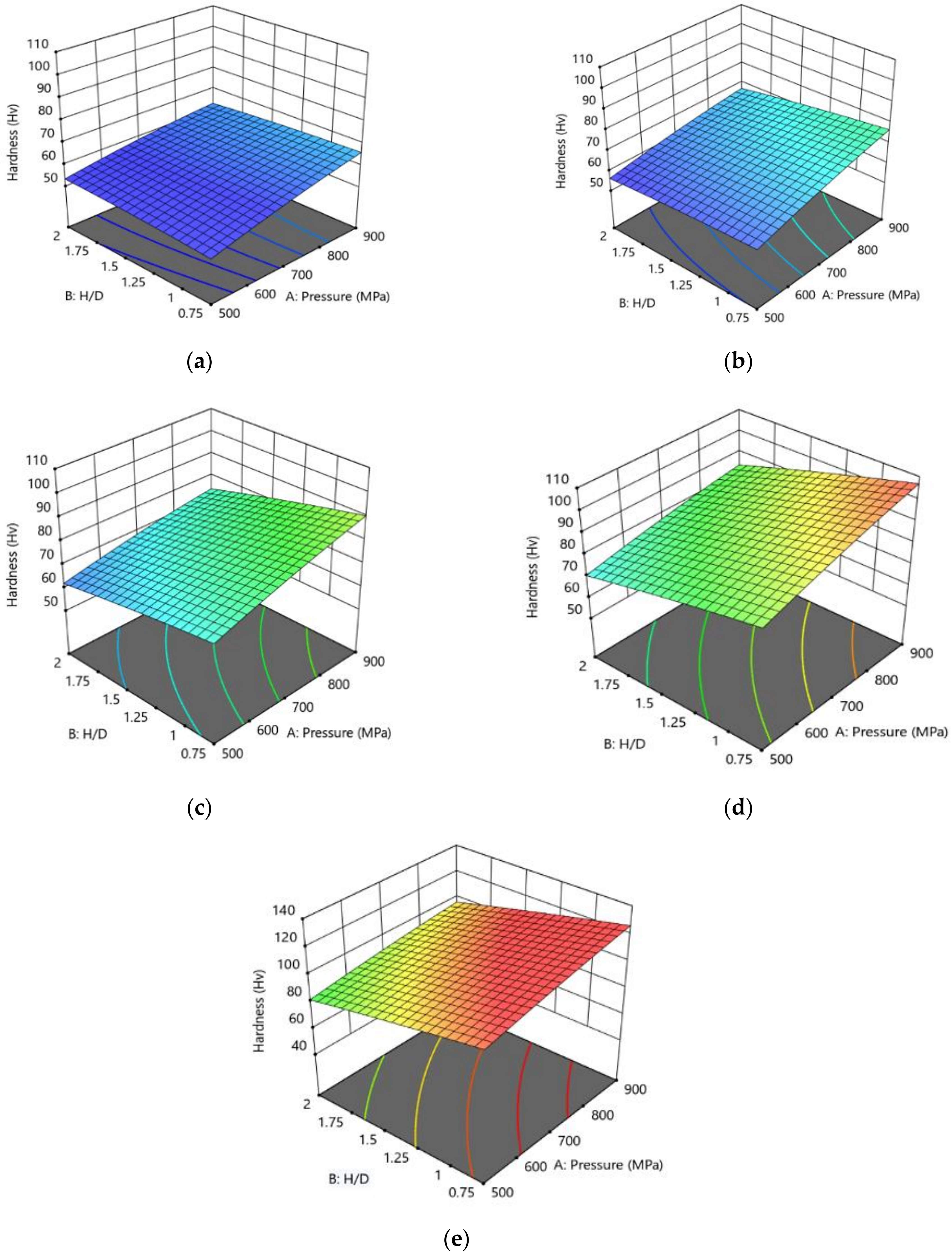 Applsci 13 07483 g010 Applsci 13 07483 g010