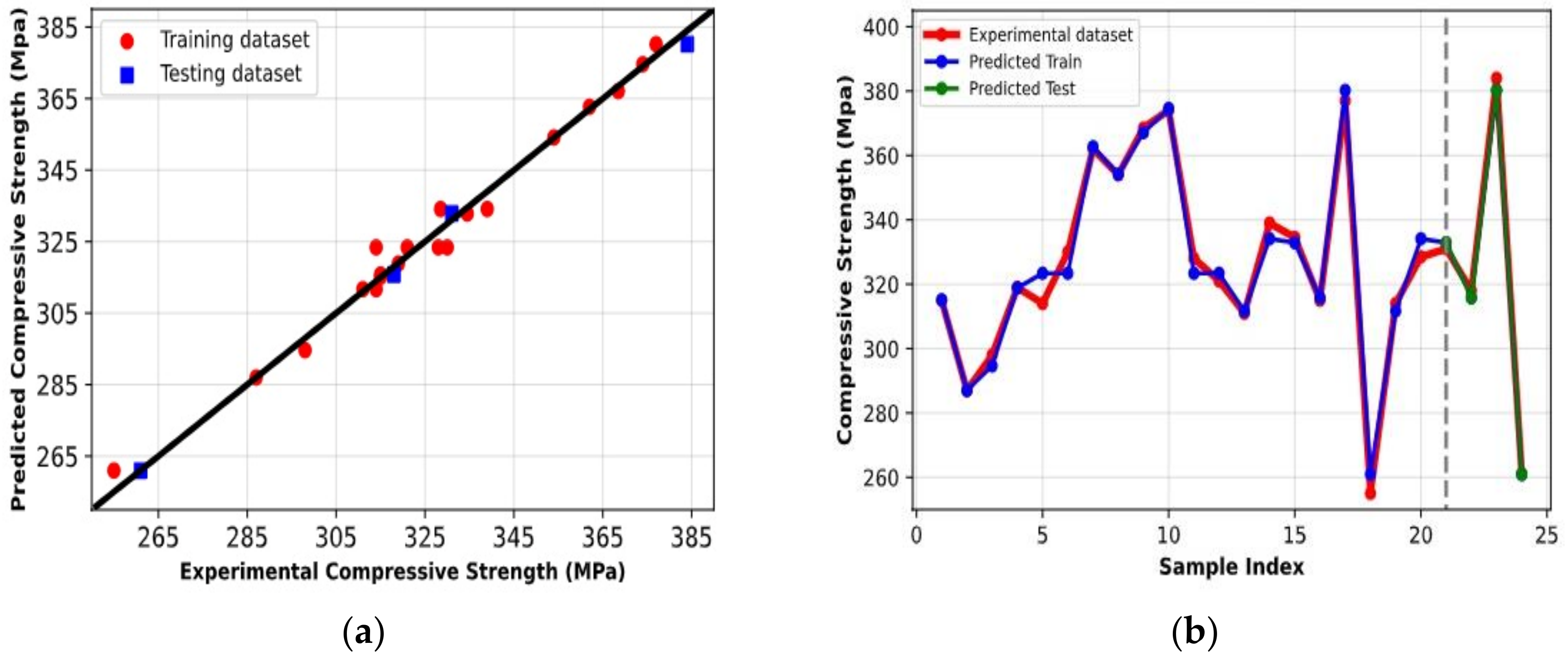 Applsci 13 07483 g013 Applsci 13 07483 g013