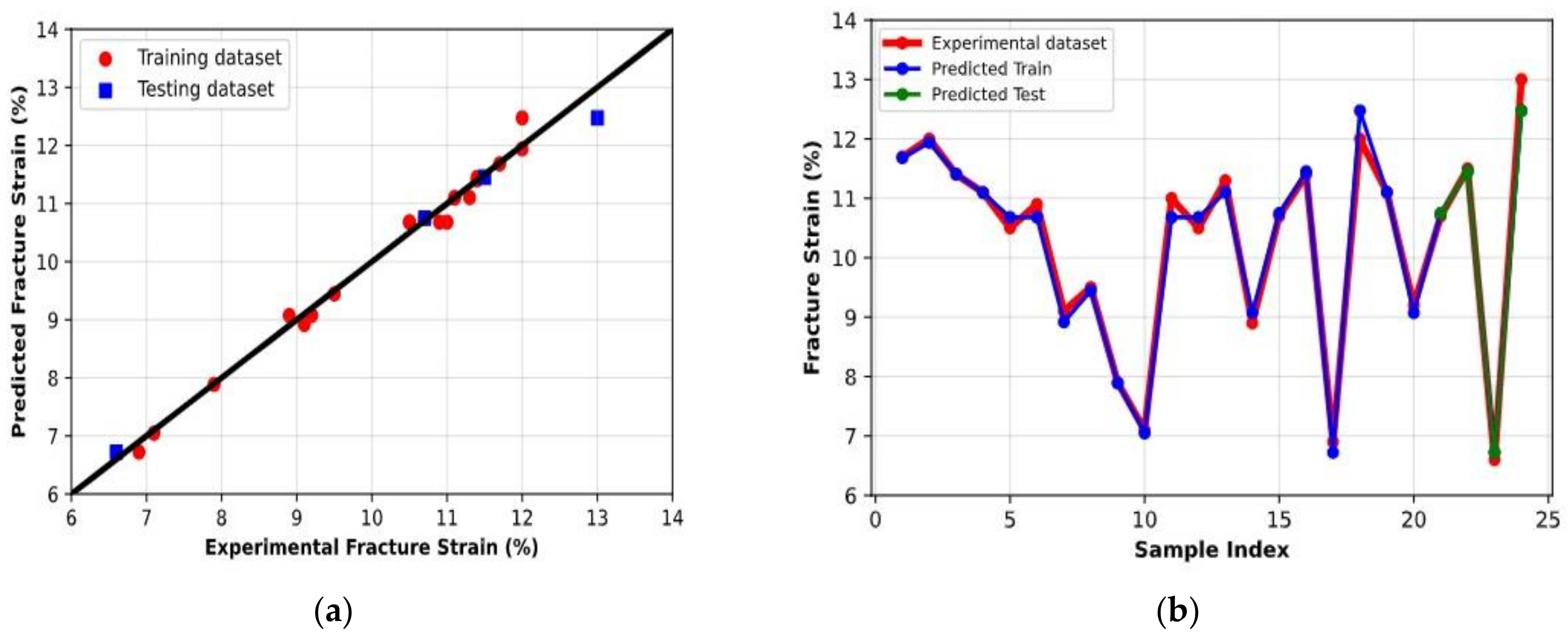 Applsci 13 07483 g015 Applsci 13 07483 g015