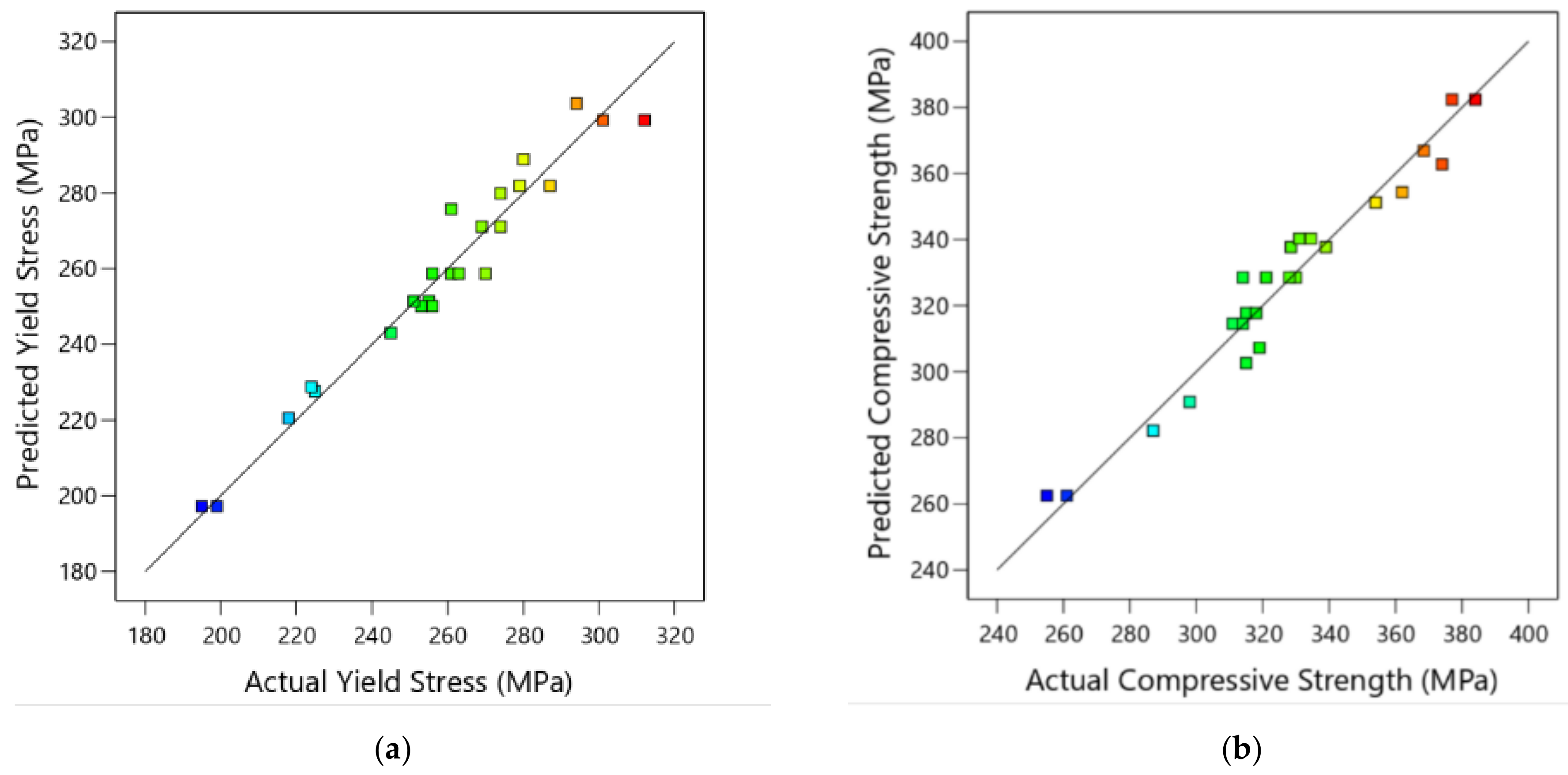 Applsci 13 07483 g016a Applsci 13 07483 g016a