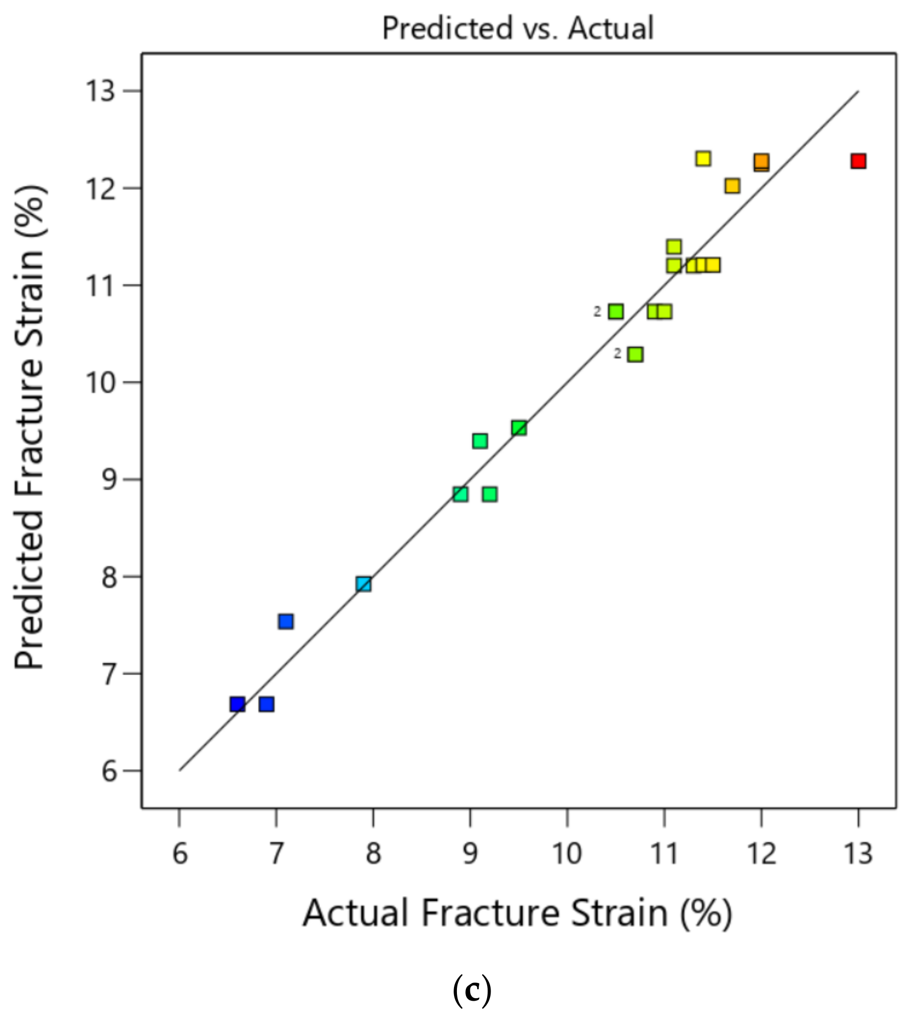 Applsci 13 07483 g016b Applsci 13 07483 g016b