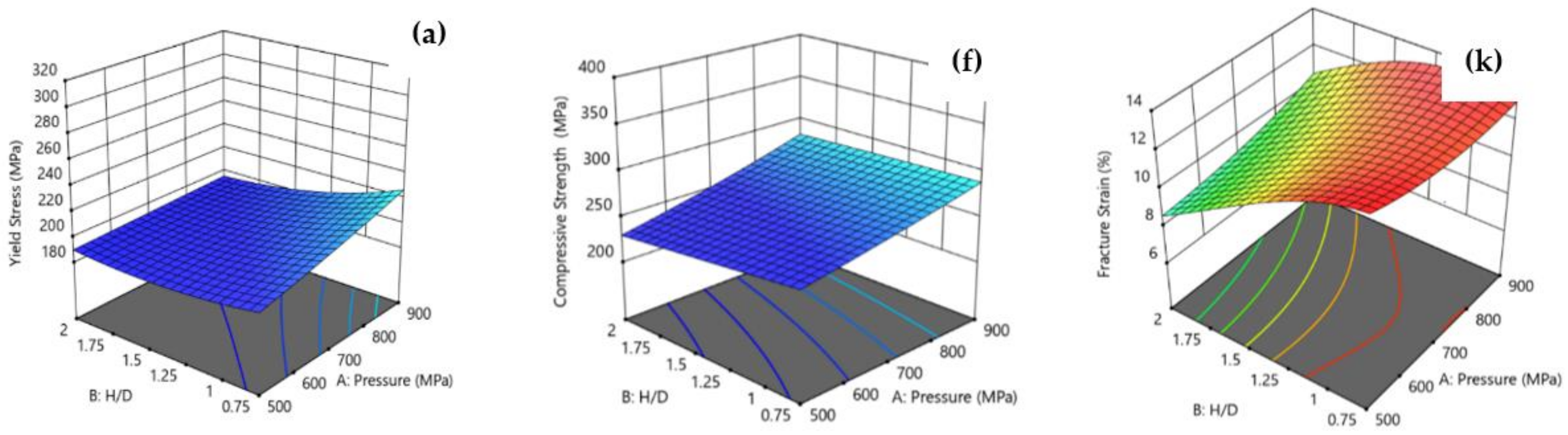 Applsci 13 07483 g017a Applsci 13 07483 g017a