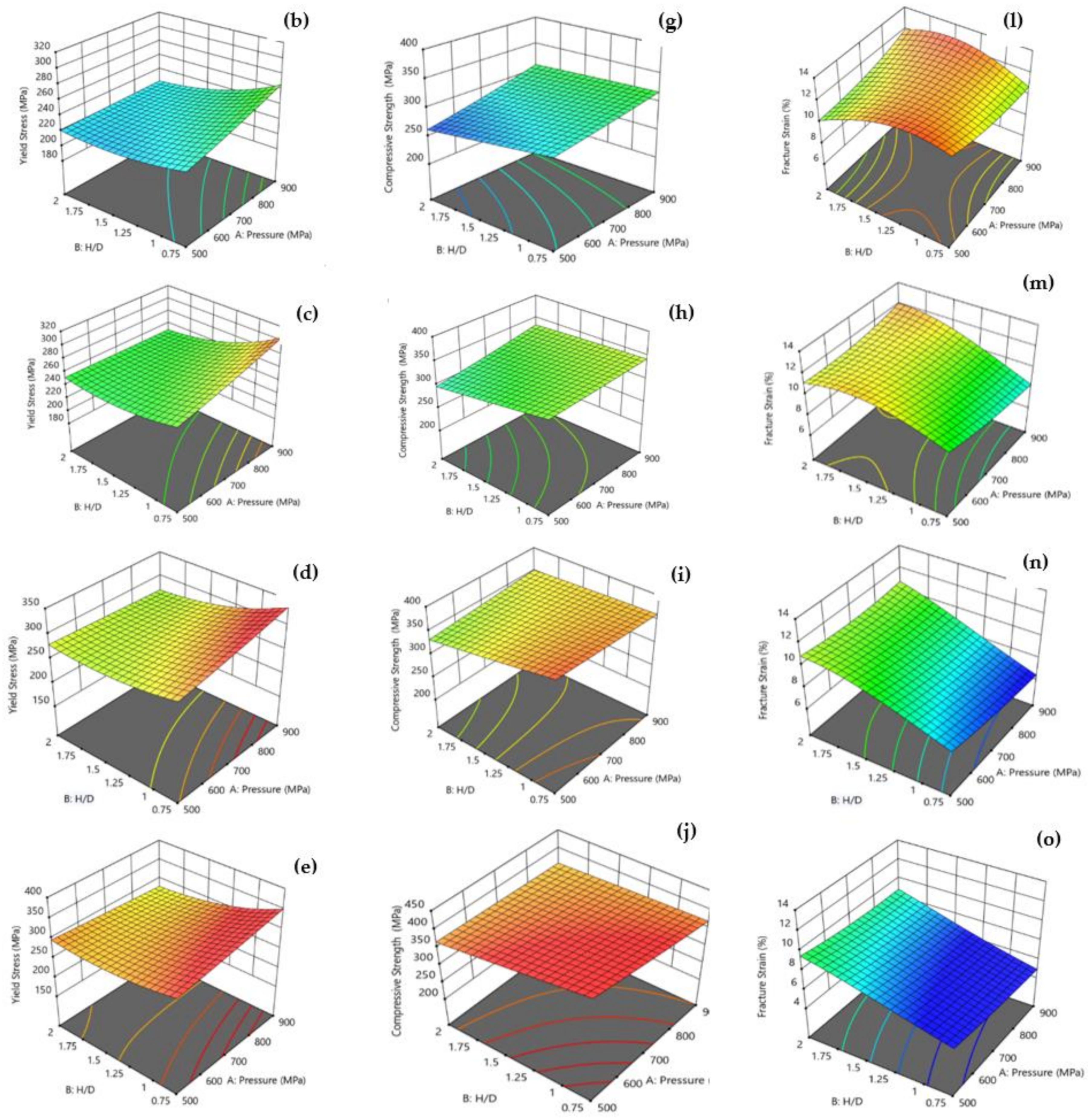 Applsci 13 07483 g017b Applsci 13 07483 g017b