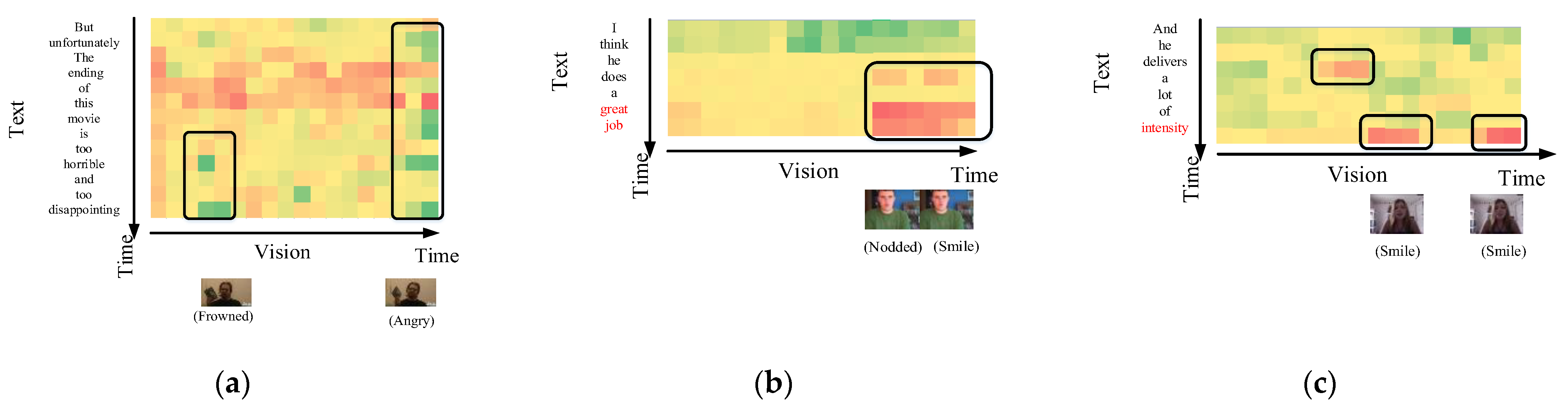 Applied Sciences | Free Full-Text | Cross-Modal Sentiment Analysis 