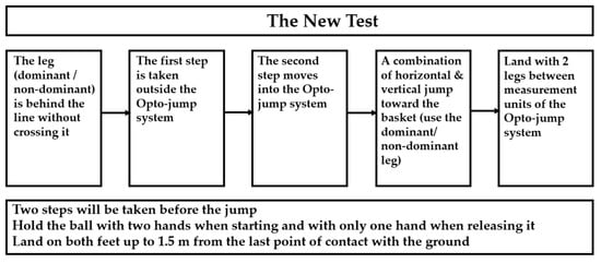 Basketball Fitness Testing