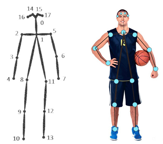 How to Draw a Basketball Player - YouTube