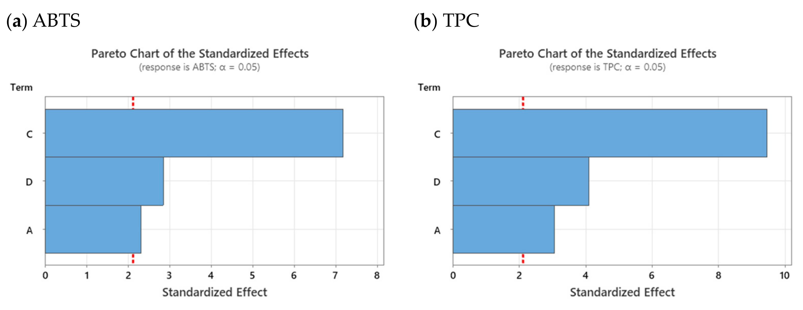 Applsci 13 07634 g001