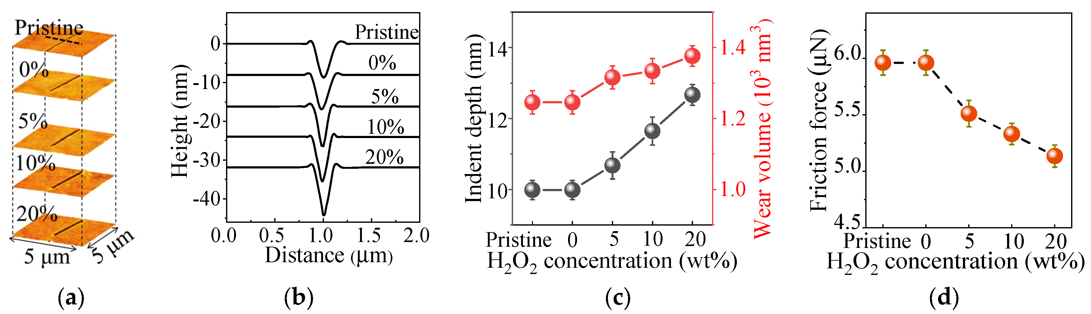 Applsci 13 07636 g004