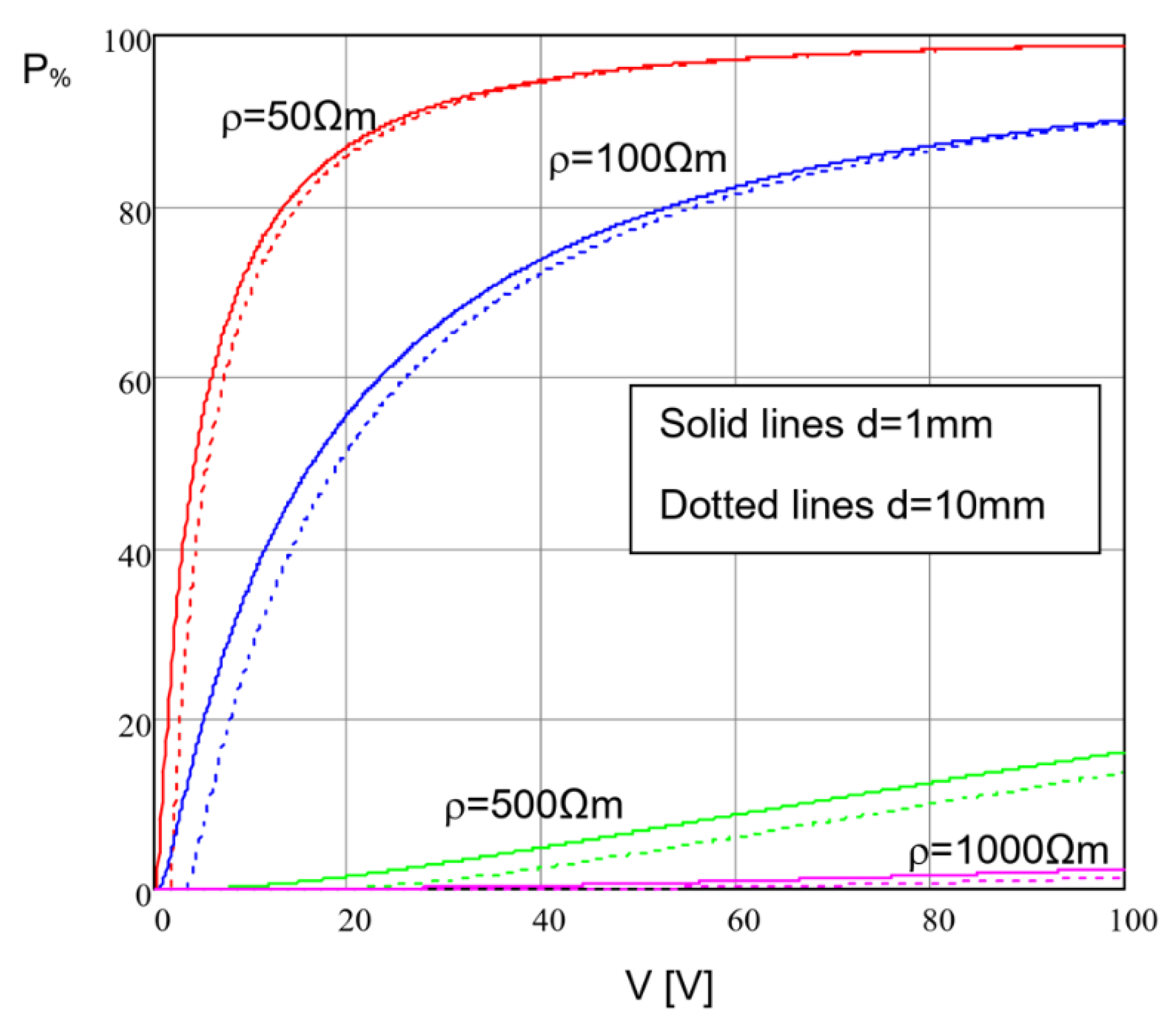 Applsci 13 07669 g010 Applsci 13 07669 g010