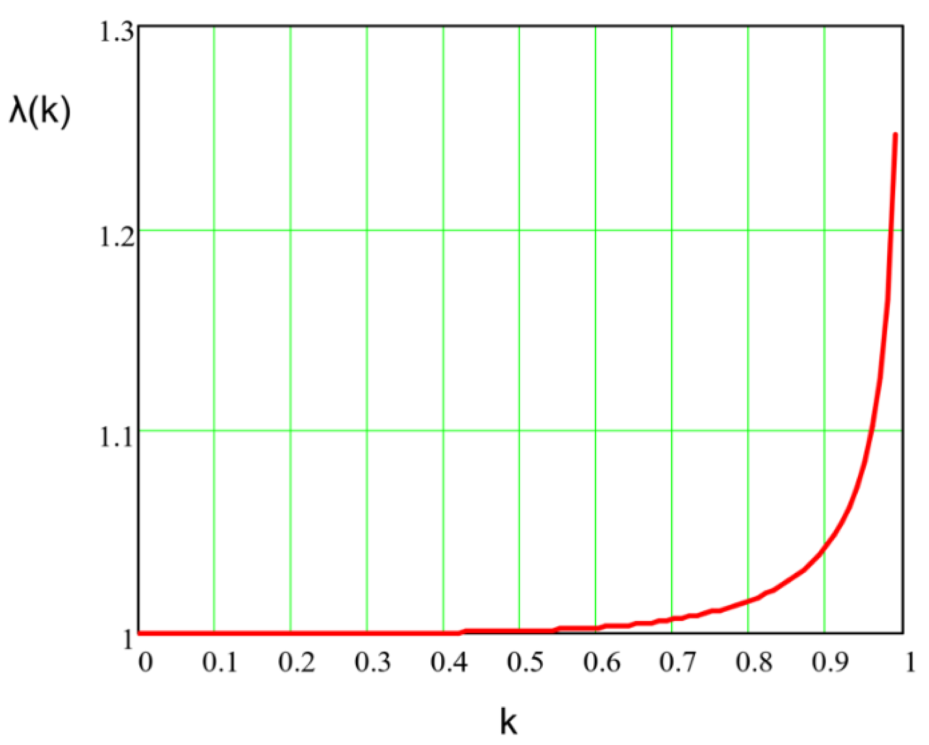 Applsci 13 07669 g0a1 Applsci 13 07669 g0a1