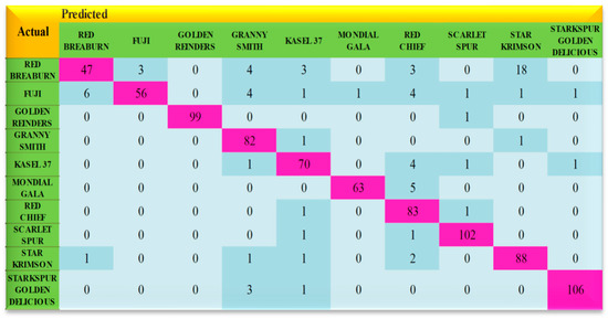 An Analysis Of Ten The Best Pokémon Types – Organised Nonsense