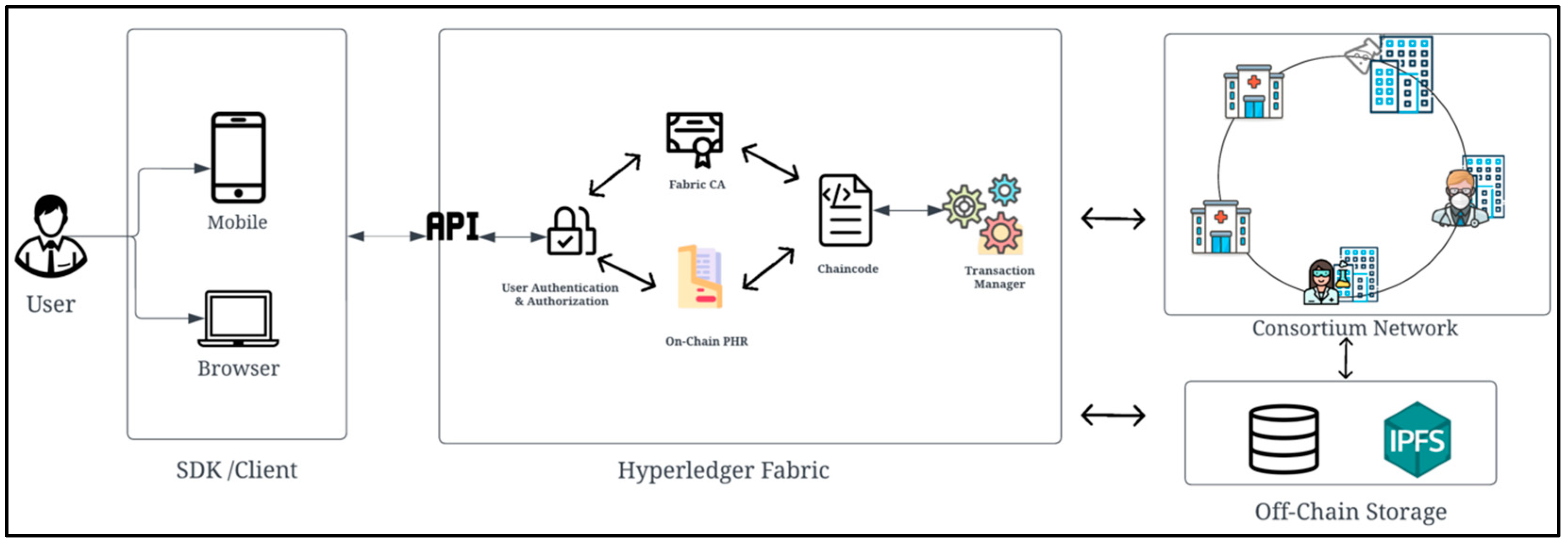 Applsci 13 07697 g005 Applsci 13 07697 g005