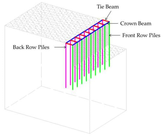 Applied Sciences | Free Full-Text | Review of the Double-Row Pile  Supporting Structure and Its Force and Deformation Characteristics