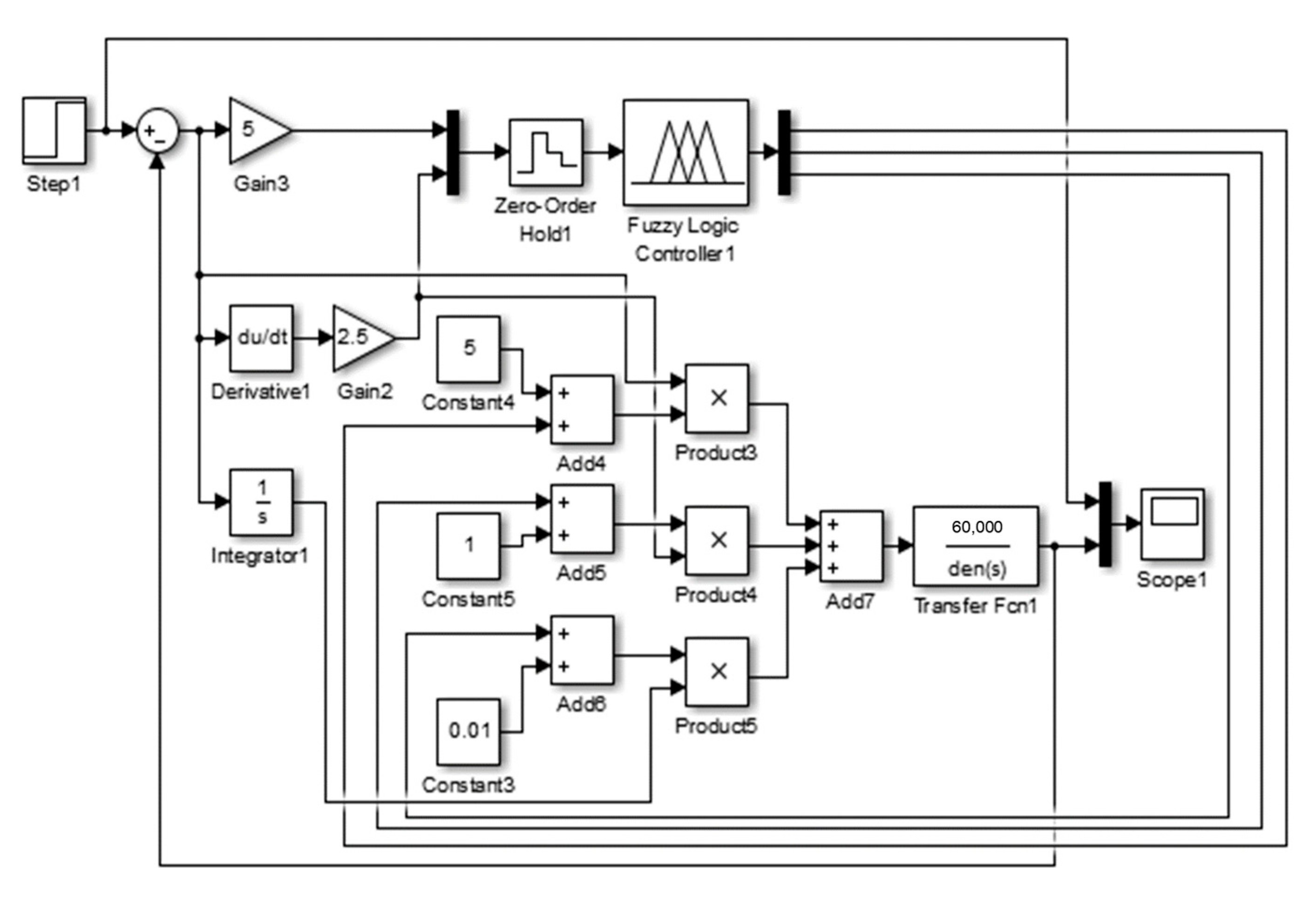 Applied Sciences | Free Full-Text | Design and Analysis of a High ...