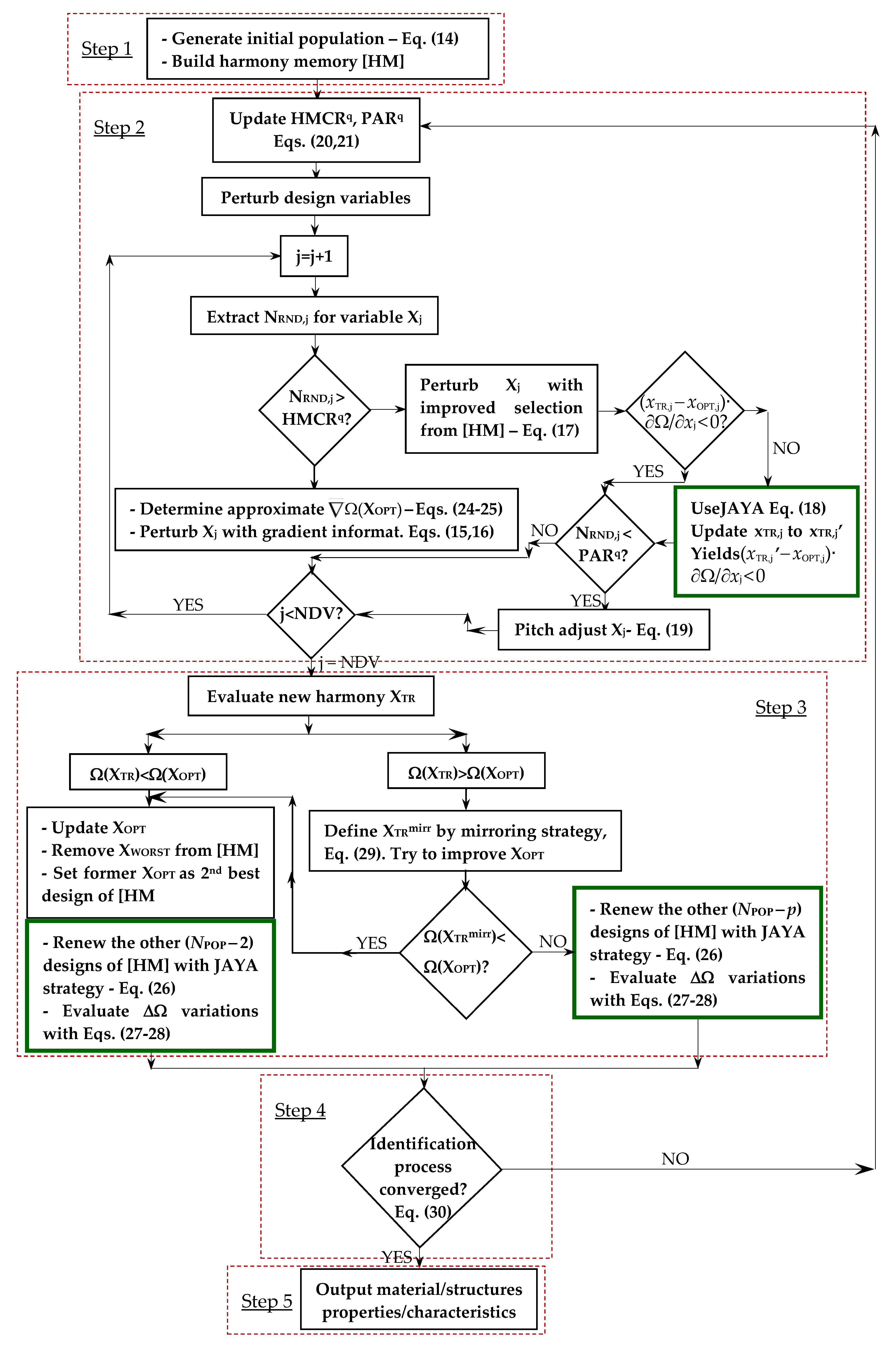Applsci 13 07758 g006 Applsci 13 07758 g006
