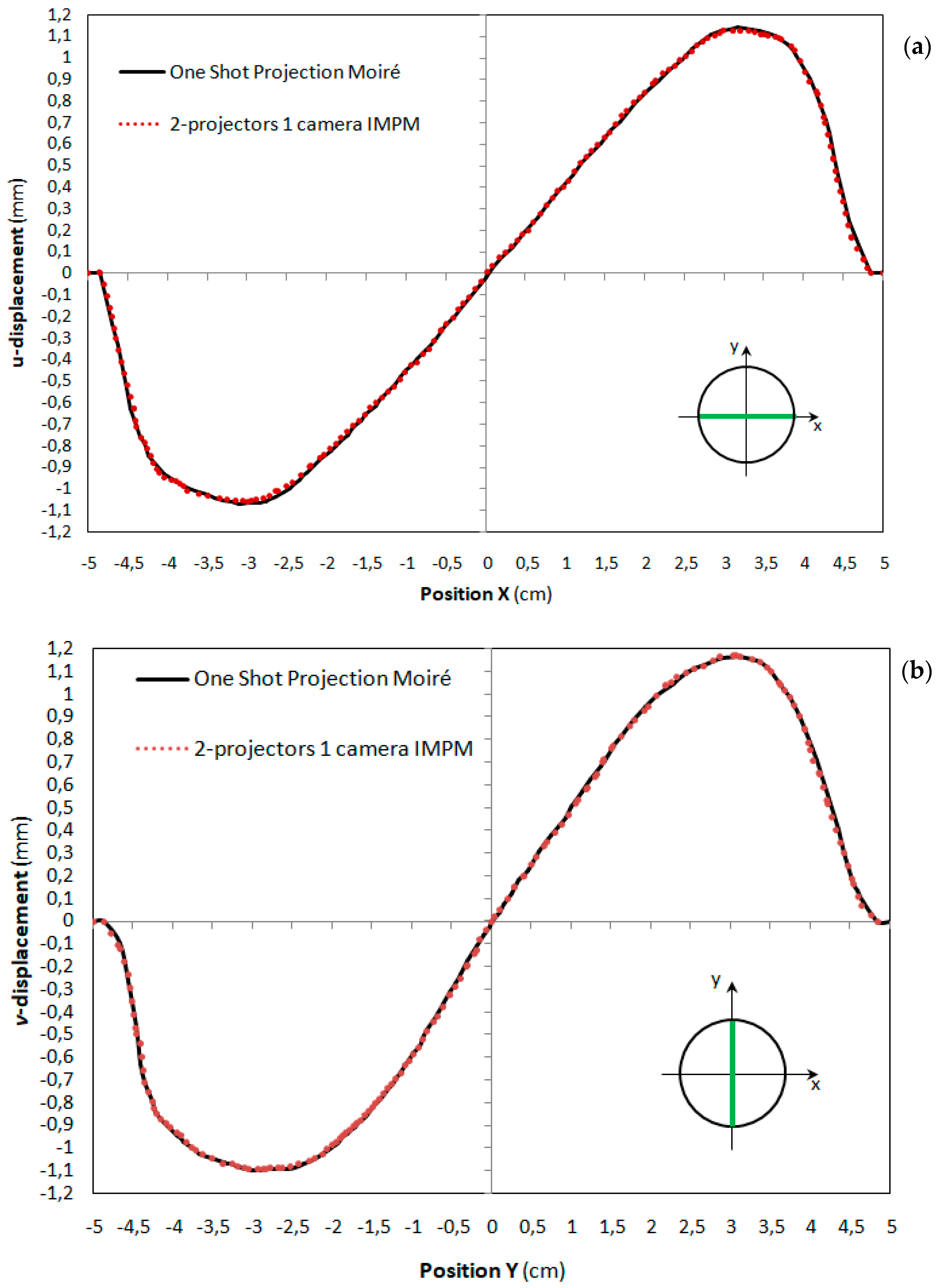 Applsci 13 07758 g009 Applsci 13 07758 g009