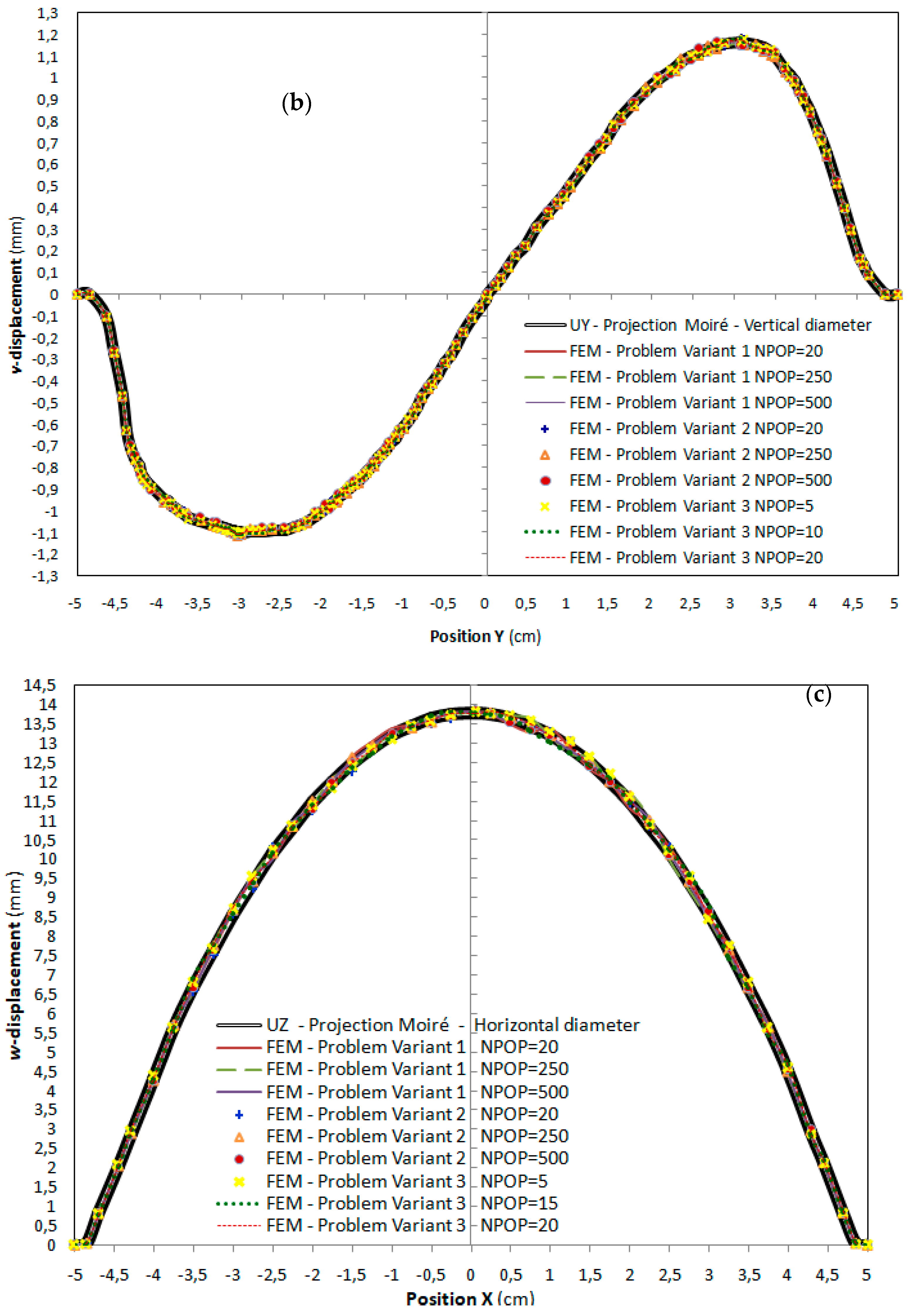 Applsci 13 07758 g016b Applsci 13 07758 g016b