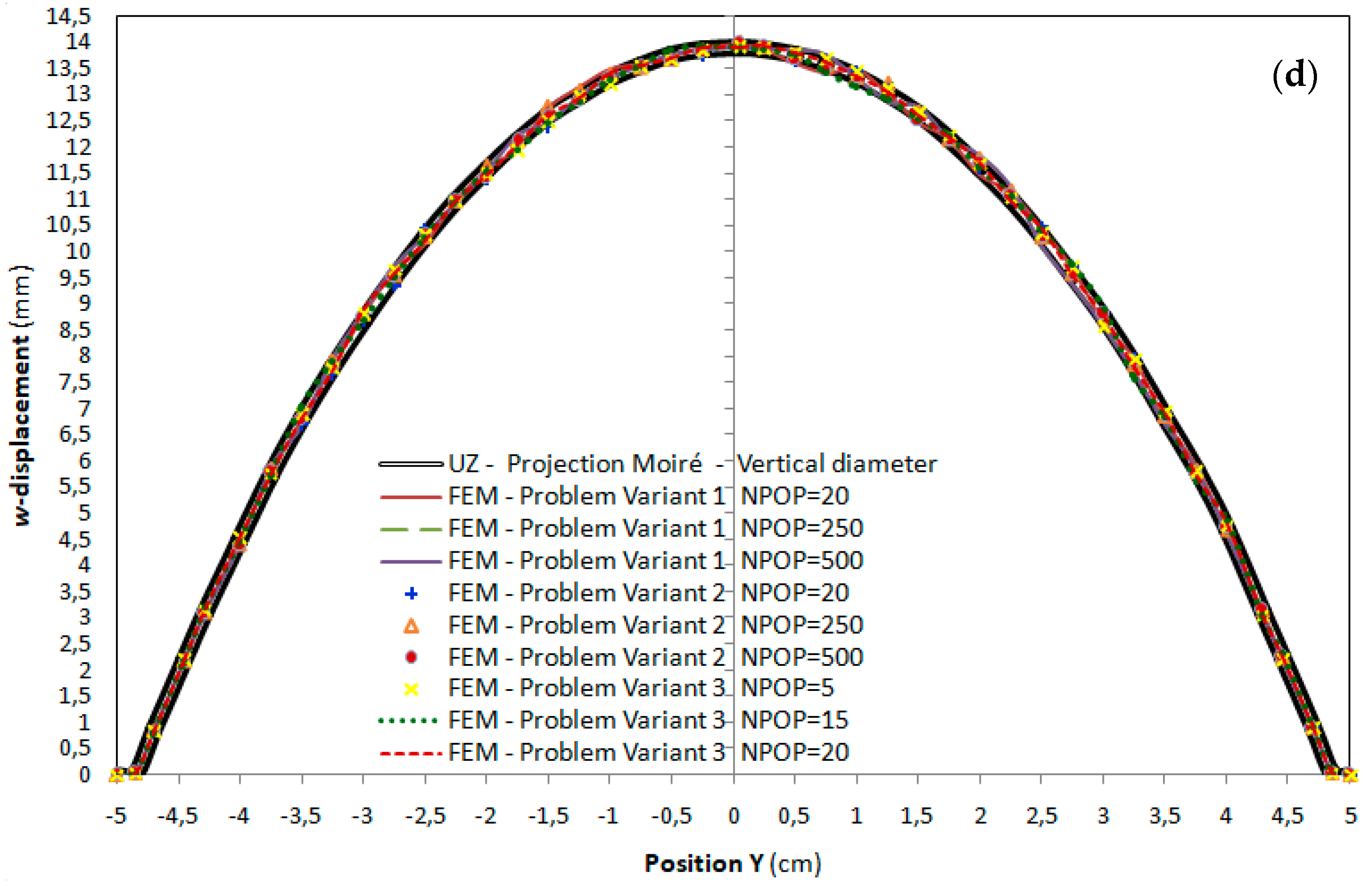 Applsci 13 07758 g016c Applsci 13 07758 g016c