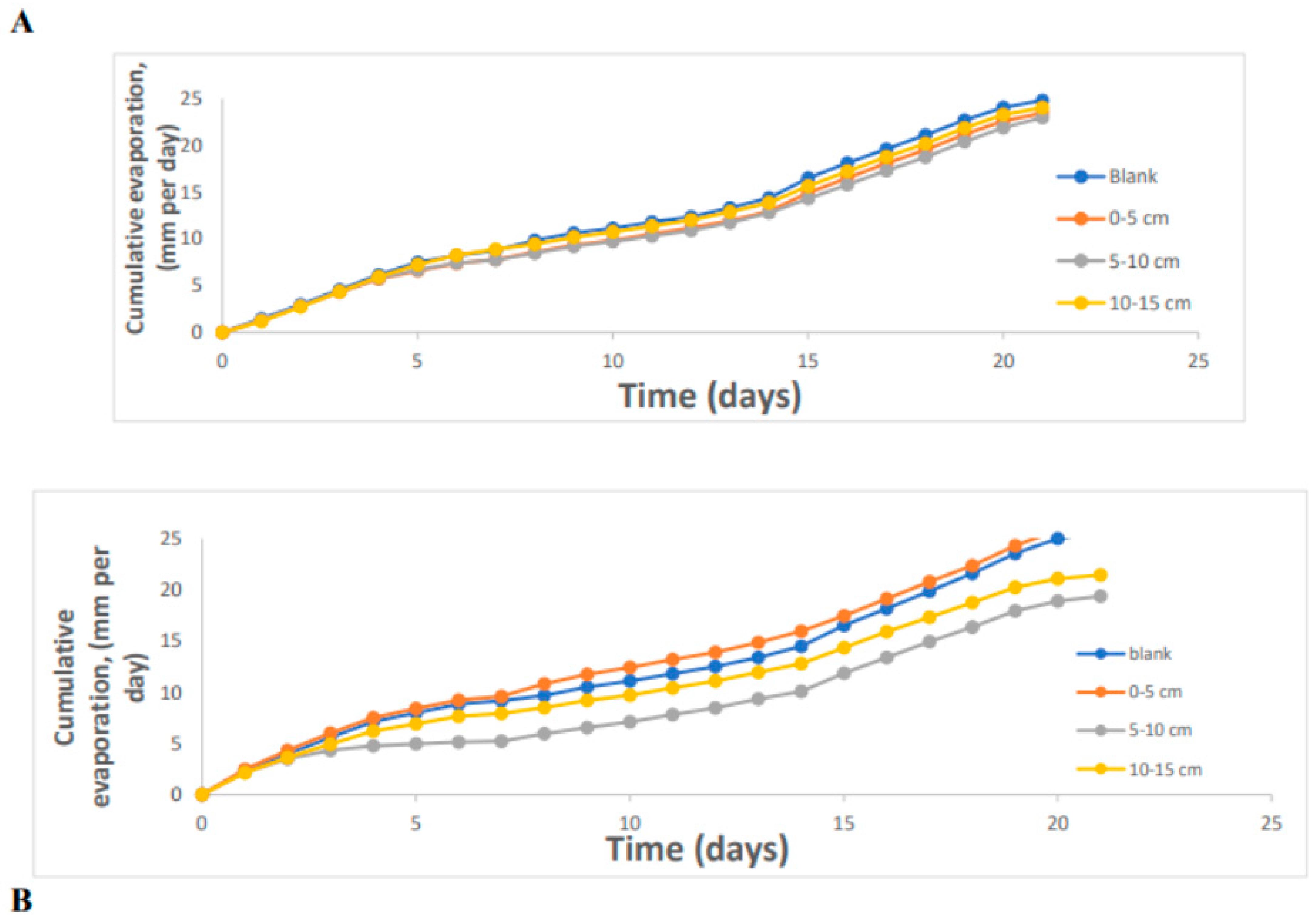Applsci 13 07781 g004 Applsci 13 07781 g004