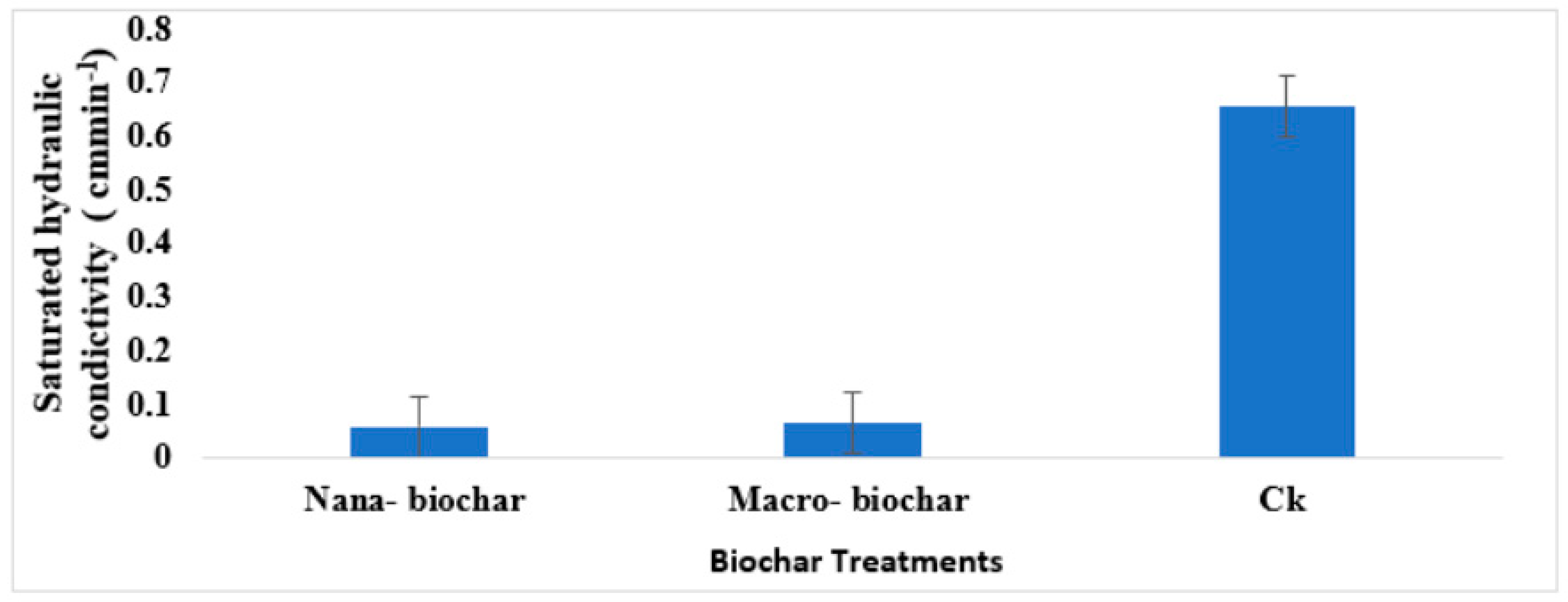 Applsci 13 07781 g007 Applsci 13 07781 g007