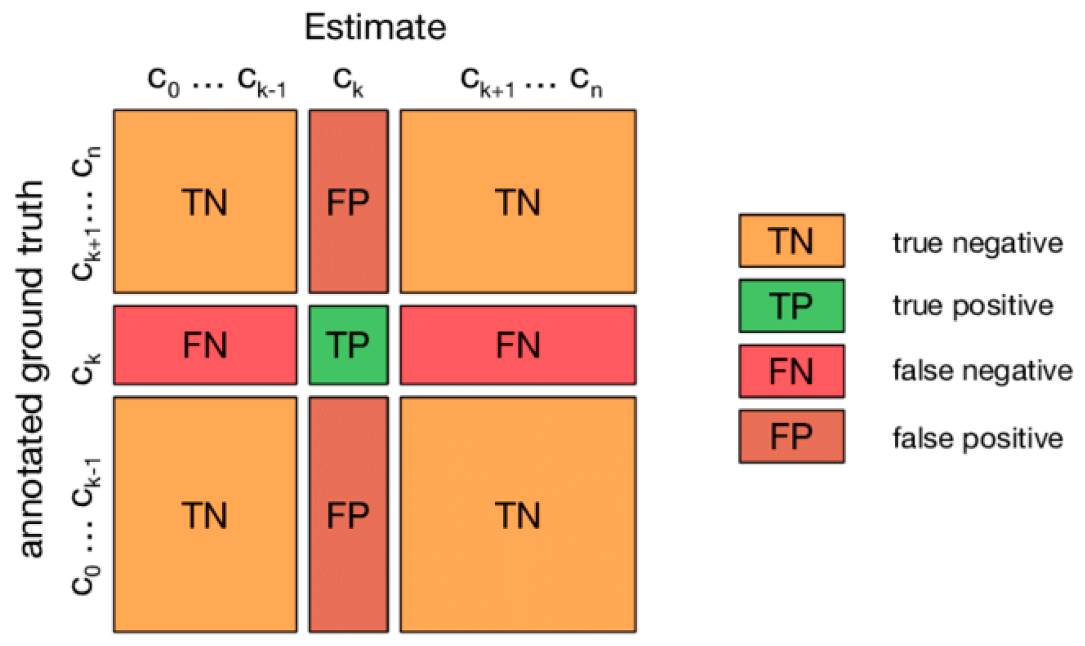 Confusion matrix