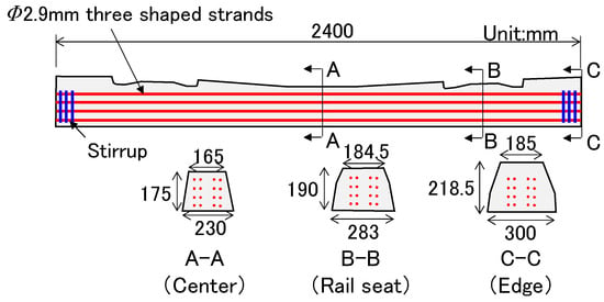 1: Scheme showing the position of the rails, the sleepers and the