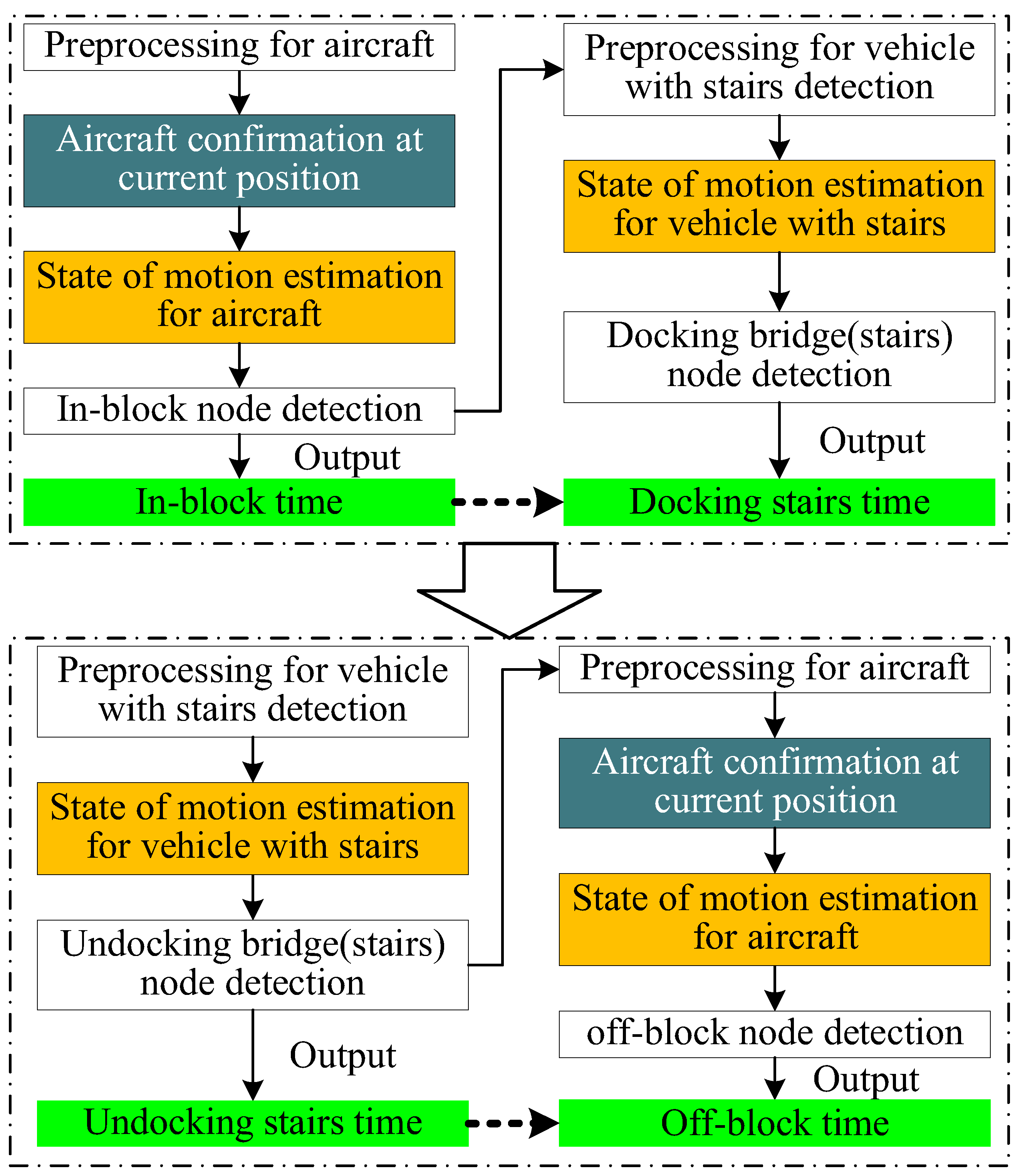 Applsci 13 07832 g006 Applsci 13 07832 g006