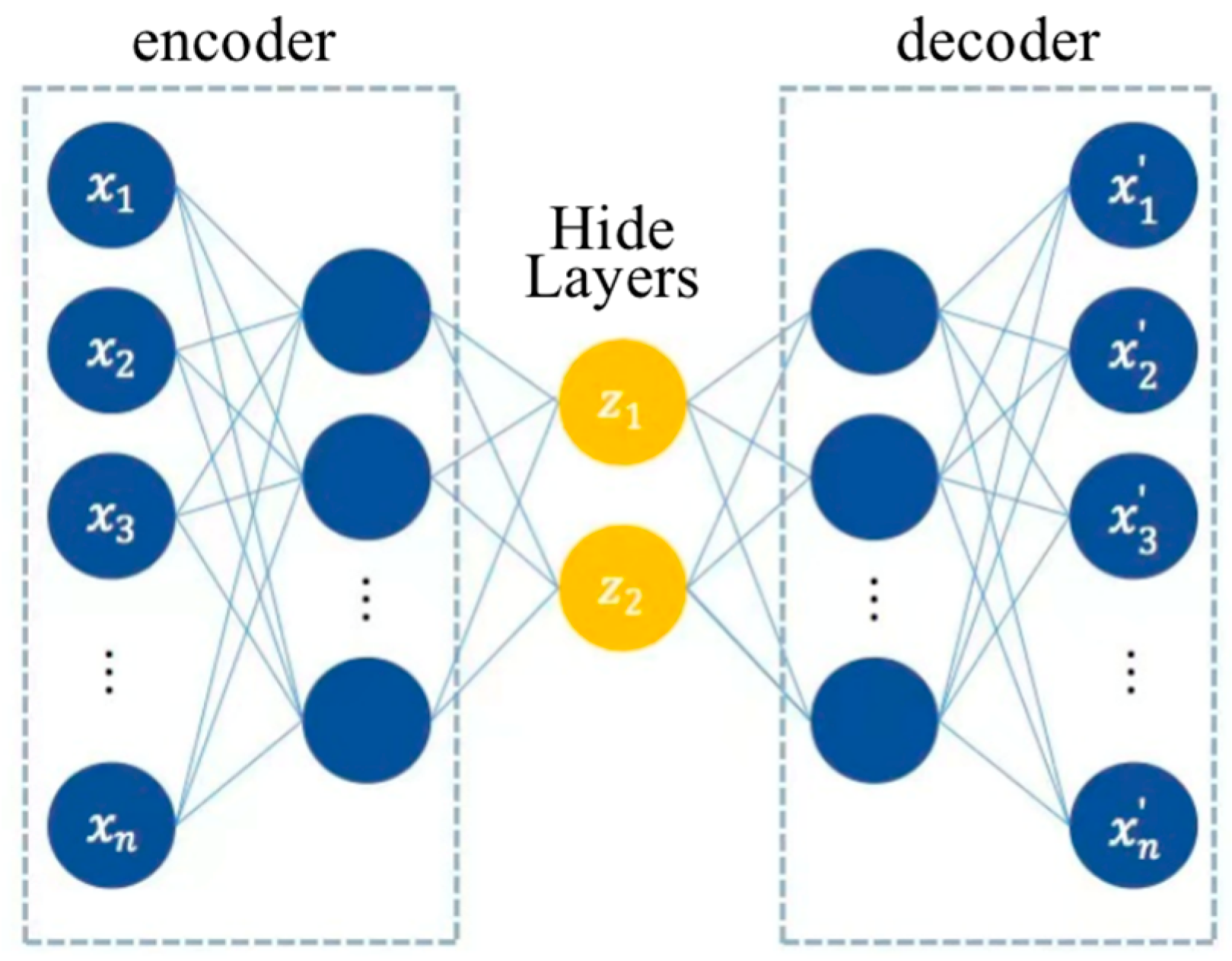 Exploring the NBA Combine with XGBoost, by Max McQuide